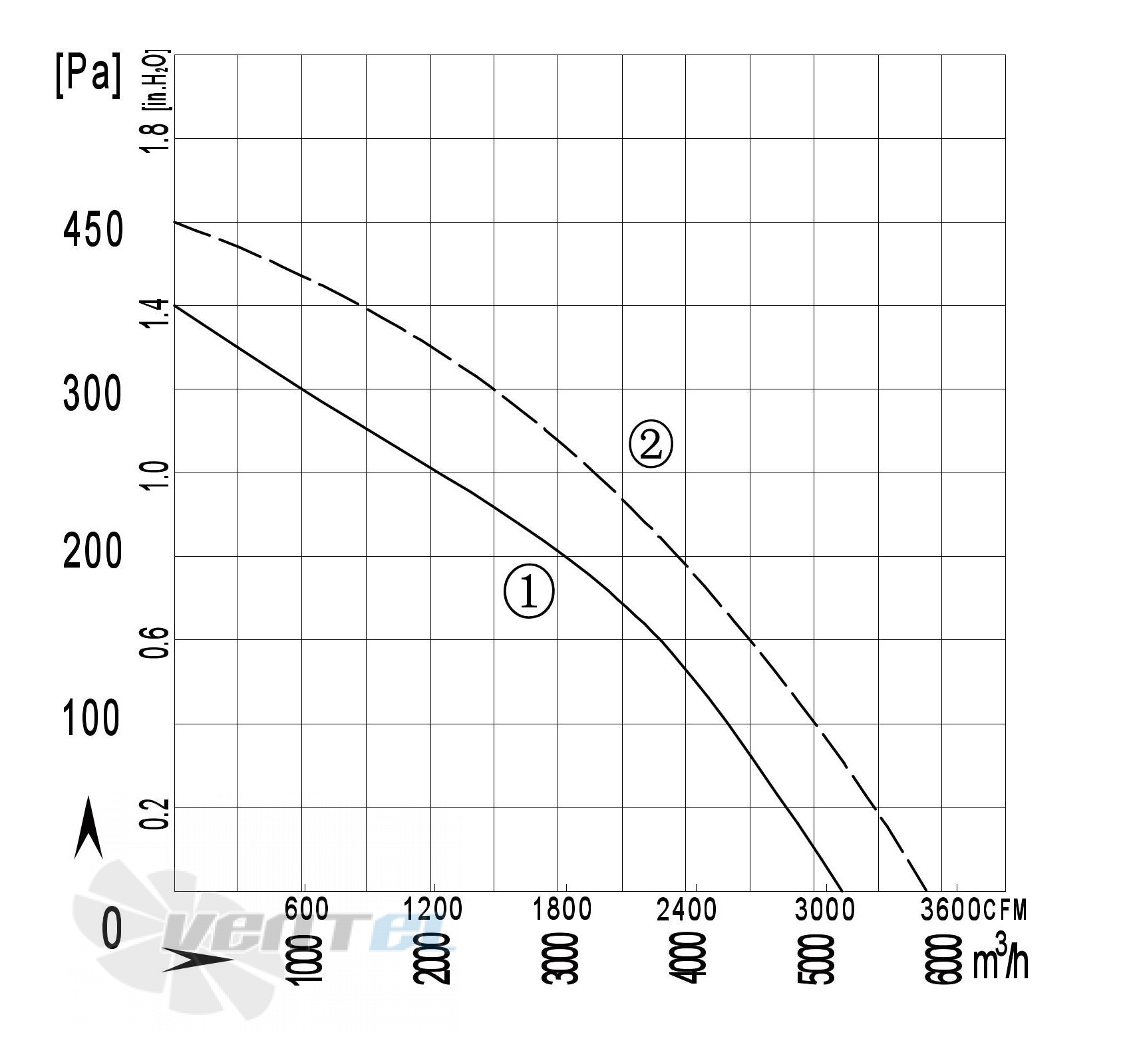 Longwell LWBA6D500-138NT-03 - описание, технические характеристики, графики