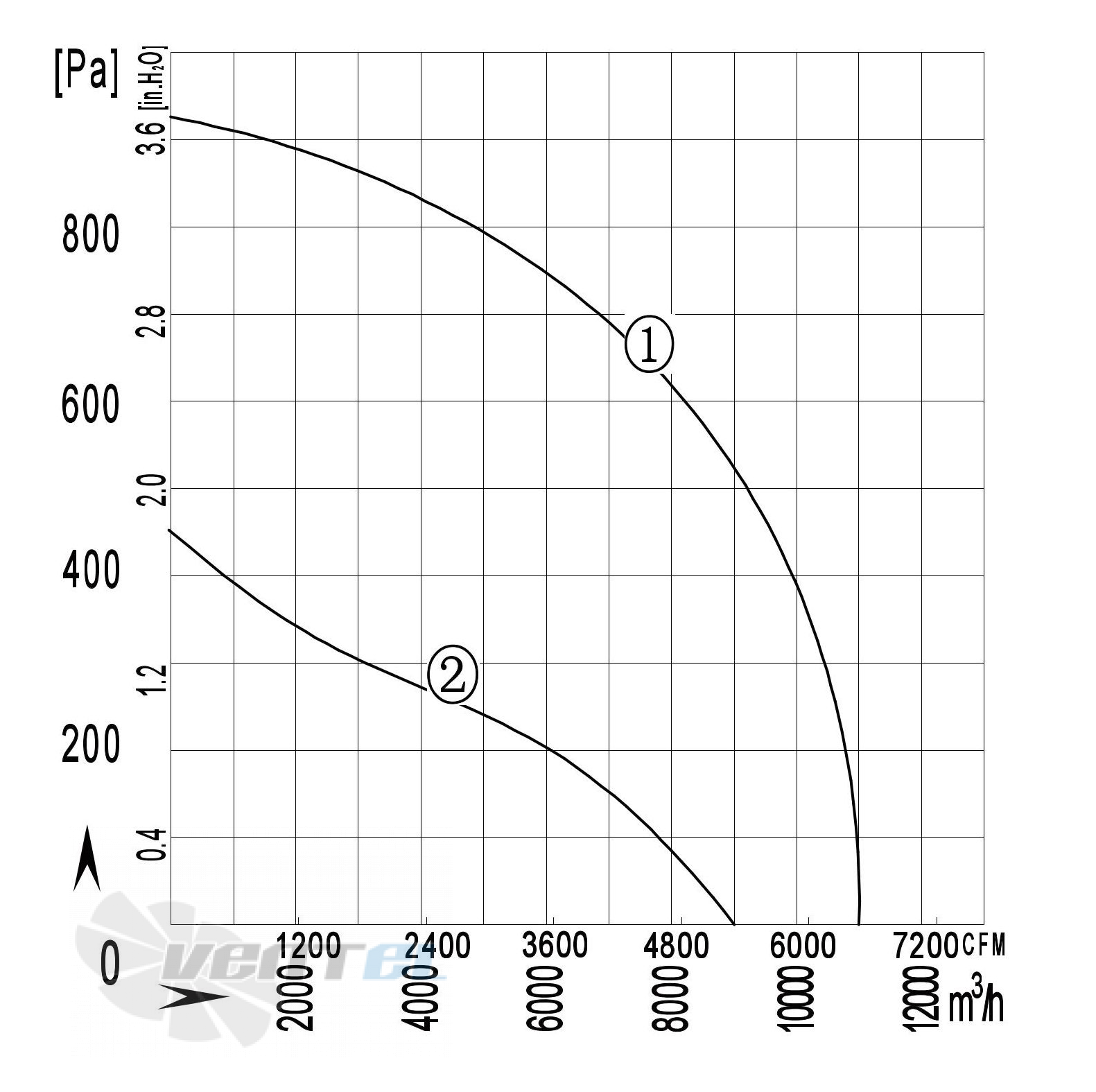 Longwell LWBA4D560-188NT-03 - описание, технические характеристики, графики