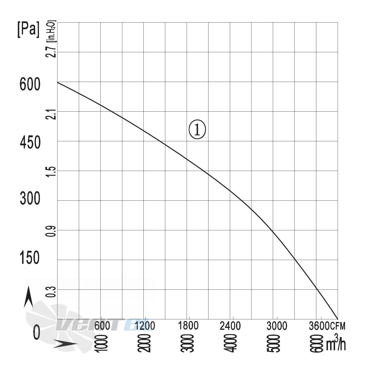 Longwell LWBA4D450-188NT-03 - описание, технические характеристики, графики