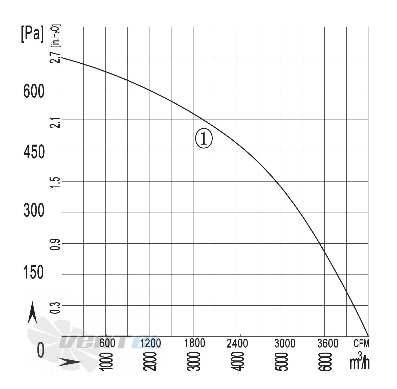 Longwell LWBA4D450-188NT-04 - описание, технические характеристики, графики