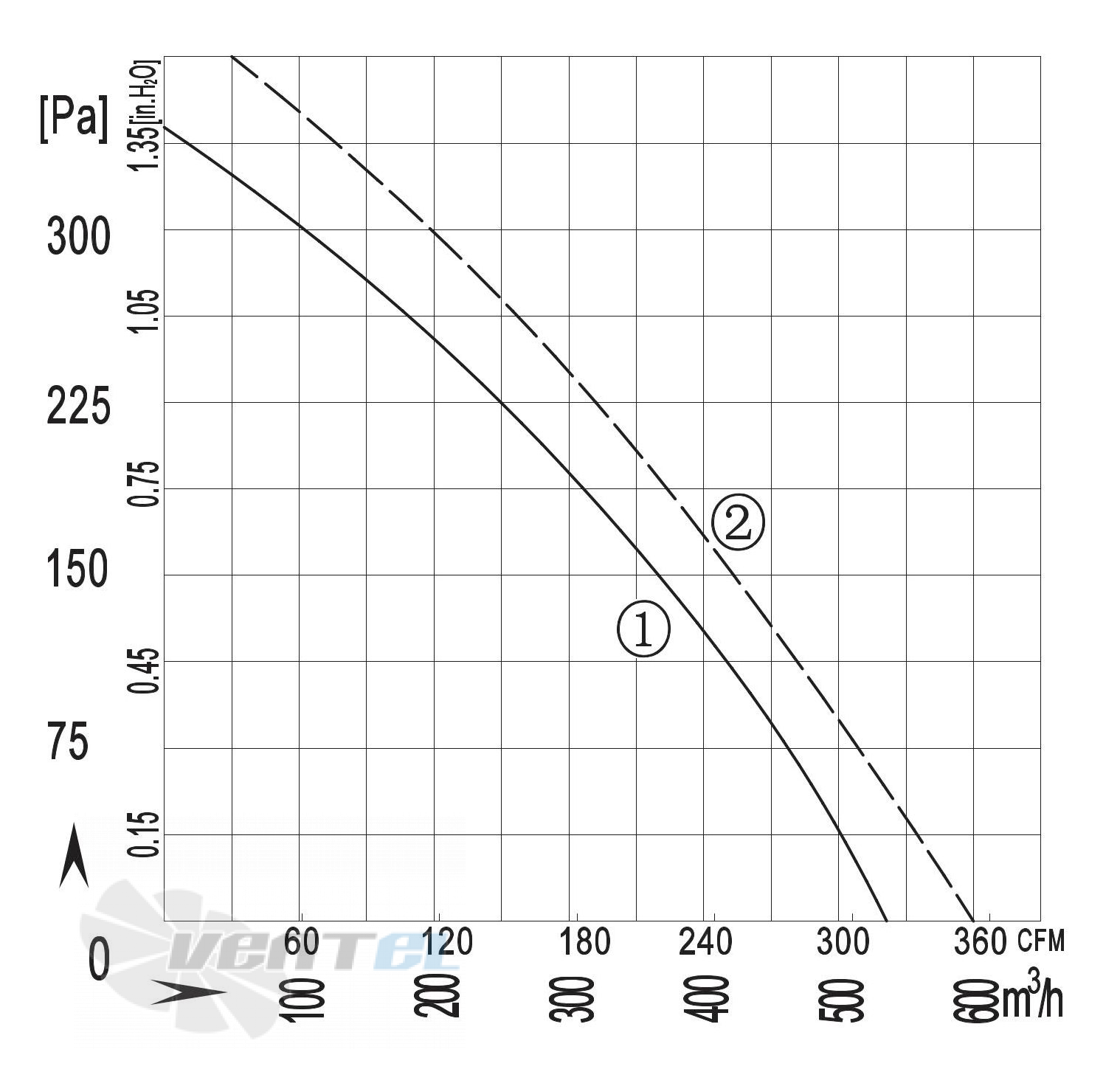 Longwell LWBA4E190-092NS-05 - описание, технические характеристики, графики