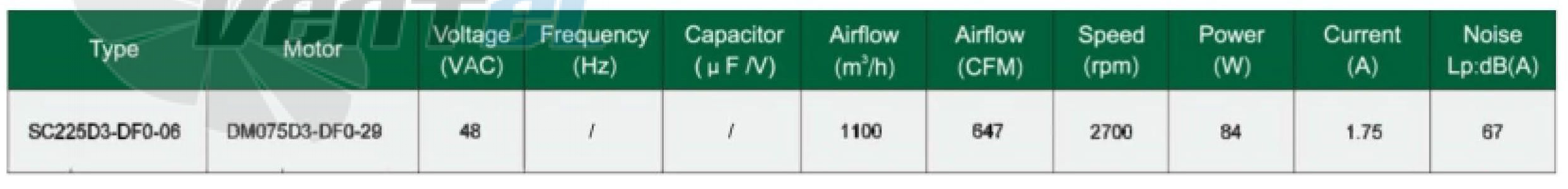 Fans-tech SC225D3-DF0-06 - описание, технические характеристики, графики