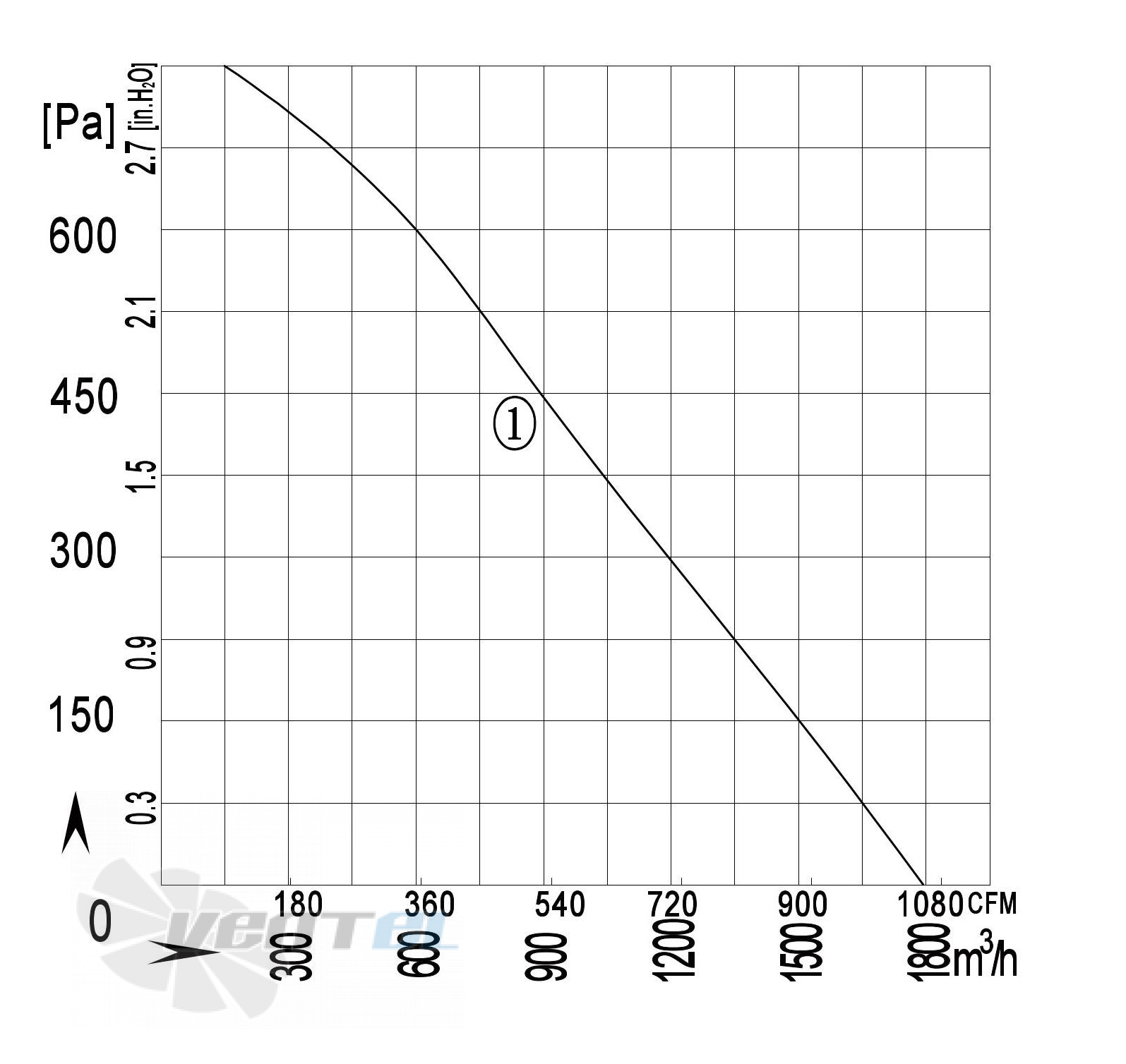 Longwell LWBA2D280-102NT-06 - описание, технические характеристики, графики