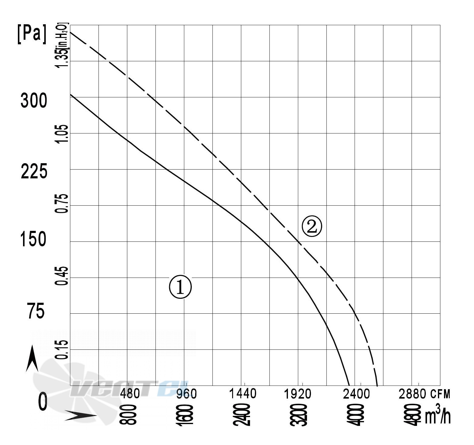 Longwell LWBA6E450-138NS-05 - описание, технические характеристики, графики