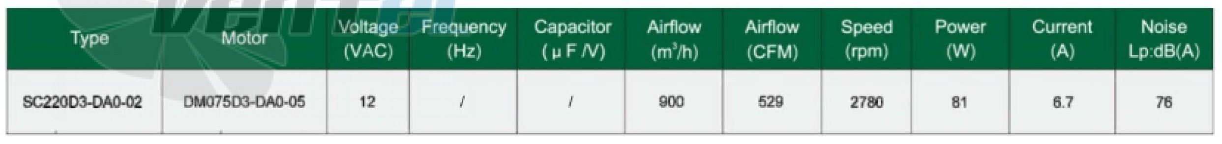 Fans-tech SC220D3-DA0-02 - описание, технические характеристики, графики