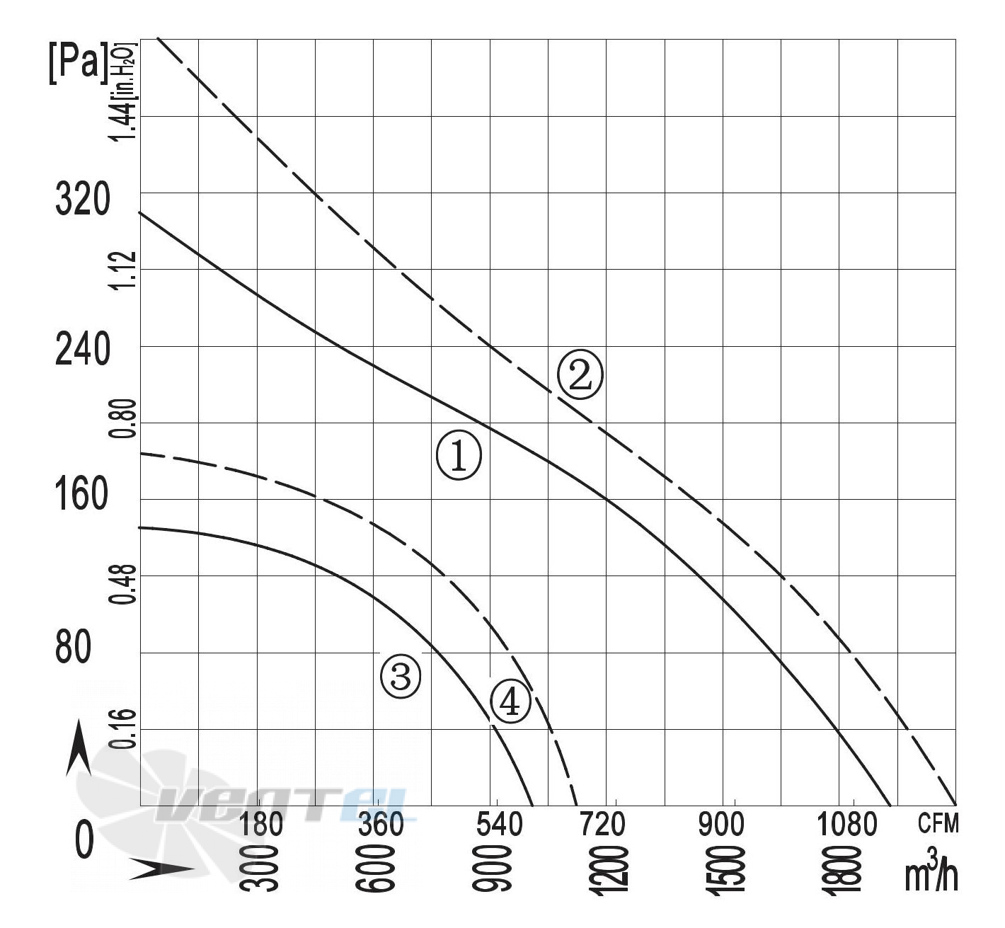 Longwell LWBA4E315-102NS-05 - описание, технические характеристики, графики