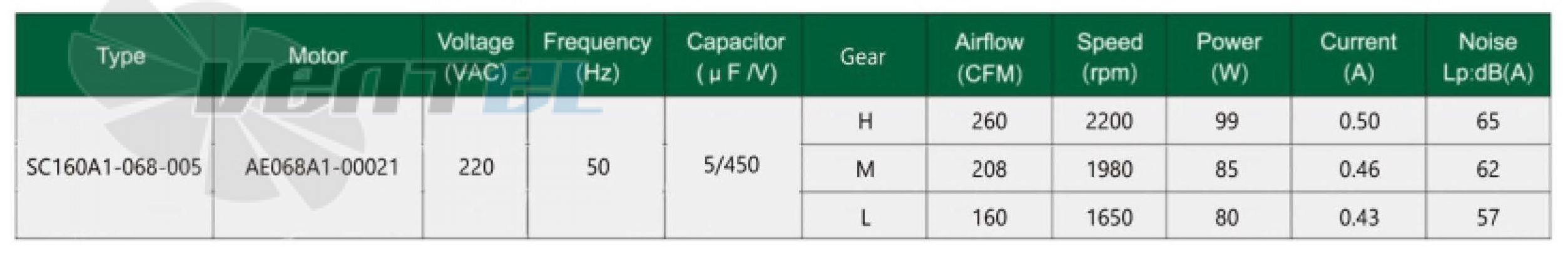 Fans-tech SC160A1-068-005 - описание, технические характеристики, графики