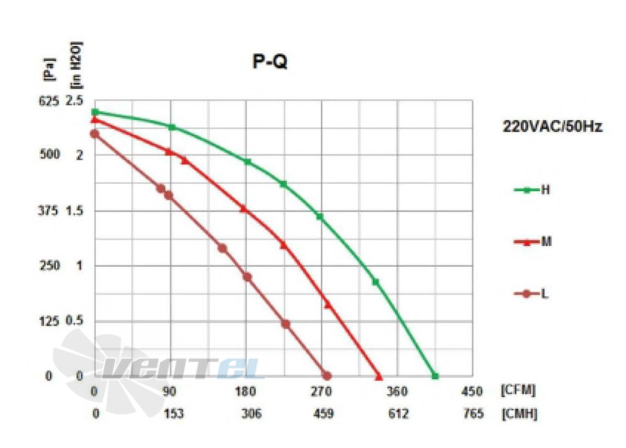 Fans-tech SC180A1-068-000 - описание, технические характеристики, графики