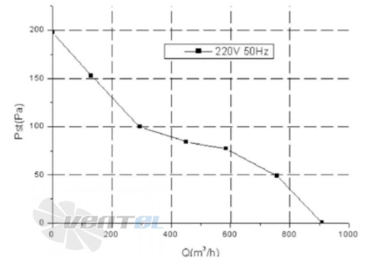 Fans-tech AR200A1-AF5-04 - описание, технические характеристики, графики