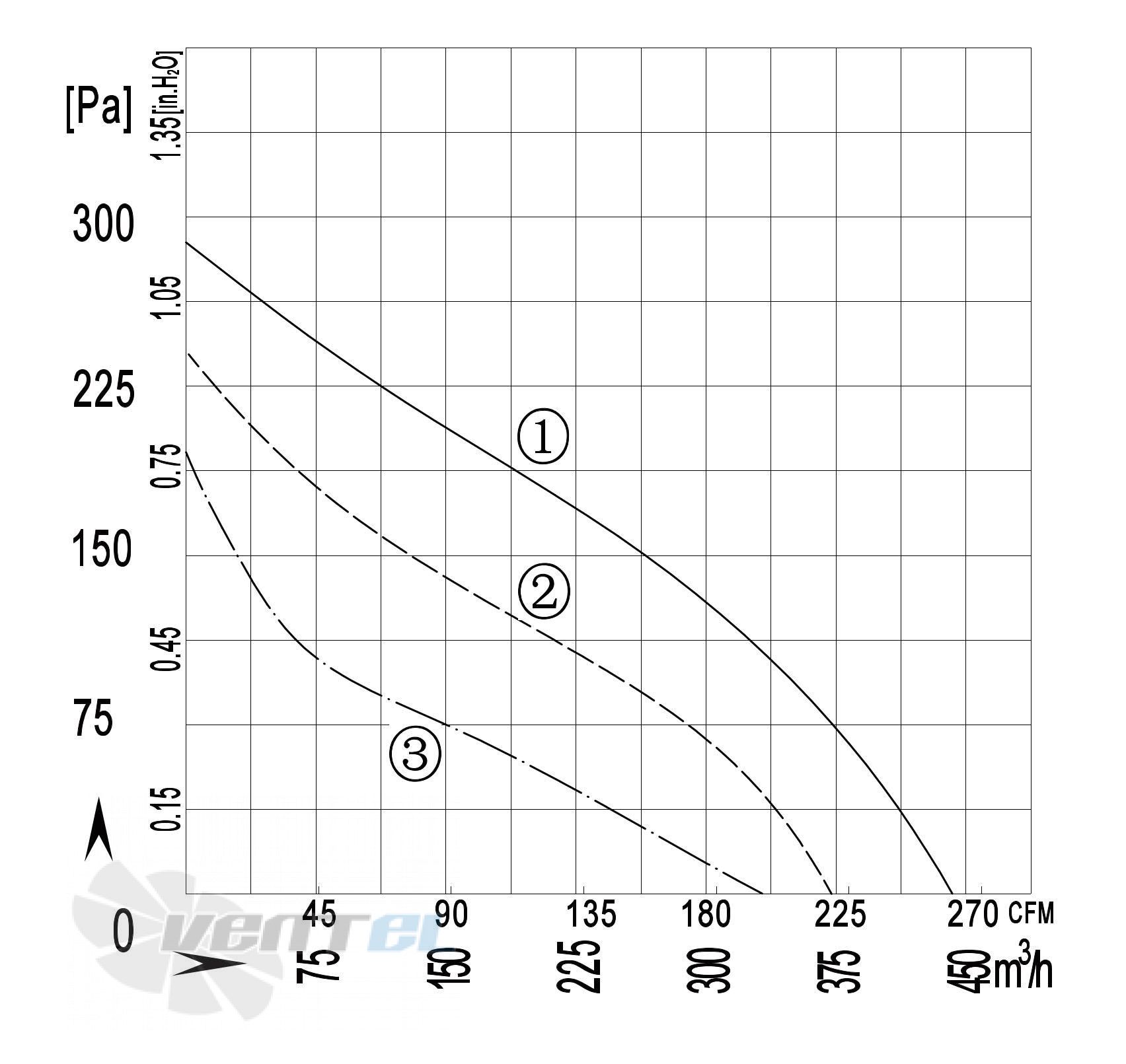 Longwell LWBA2E175-092NS-05 - описание, технические характеристики, графики