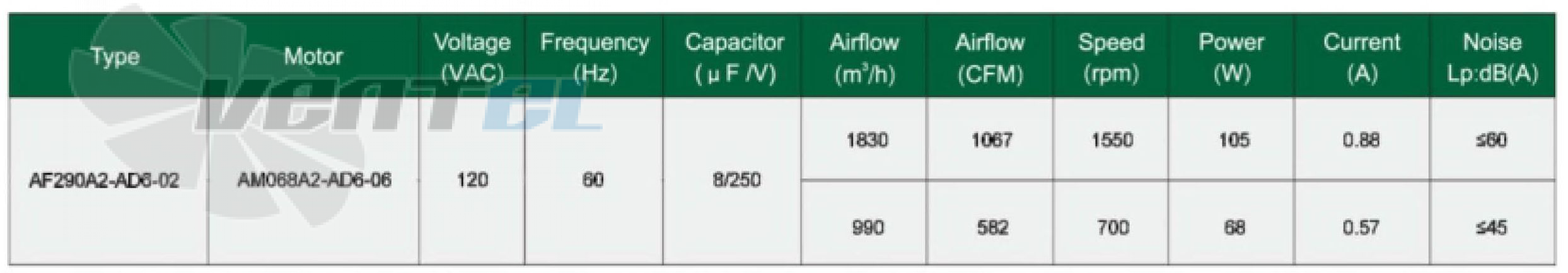 Fans-tech AF290A2-AD6-02 - описание, технические характеристики, графики