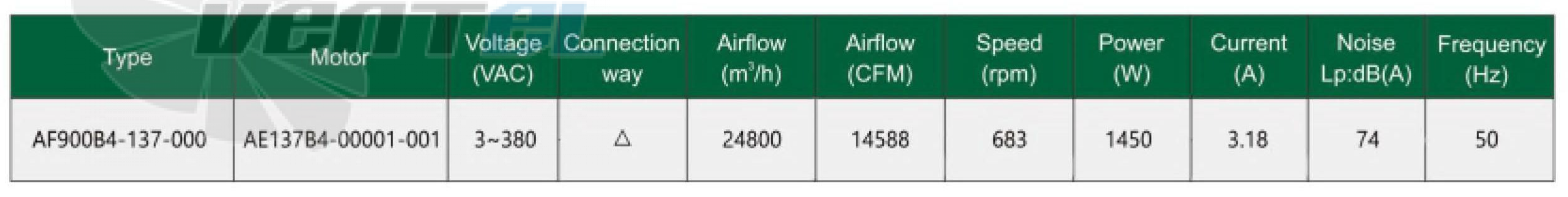 Fans-tech AF900B4-137-000 - описание, технические характеристики, графики