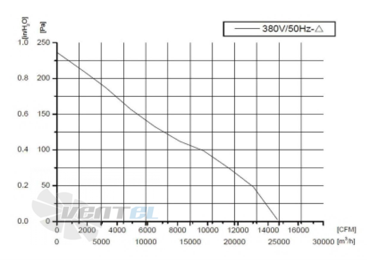 Fans-tech AF900B4-137-000 - описание, технические характеристики, графики