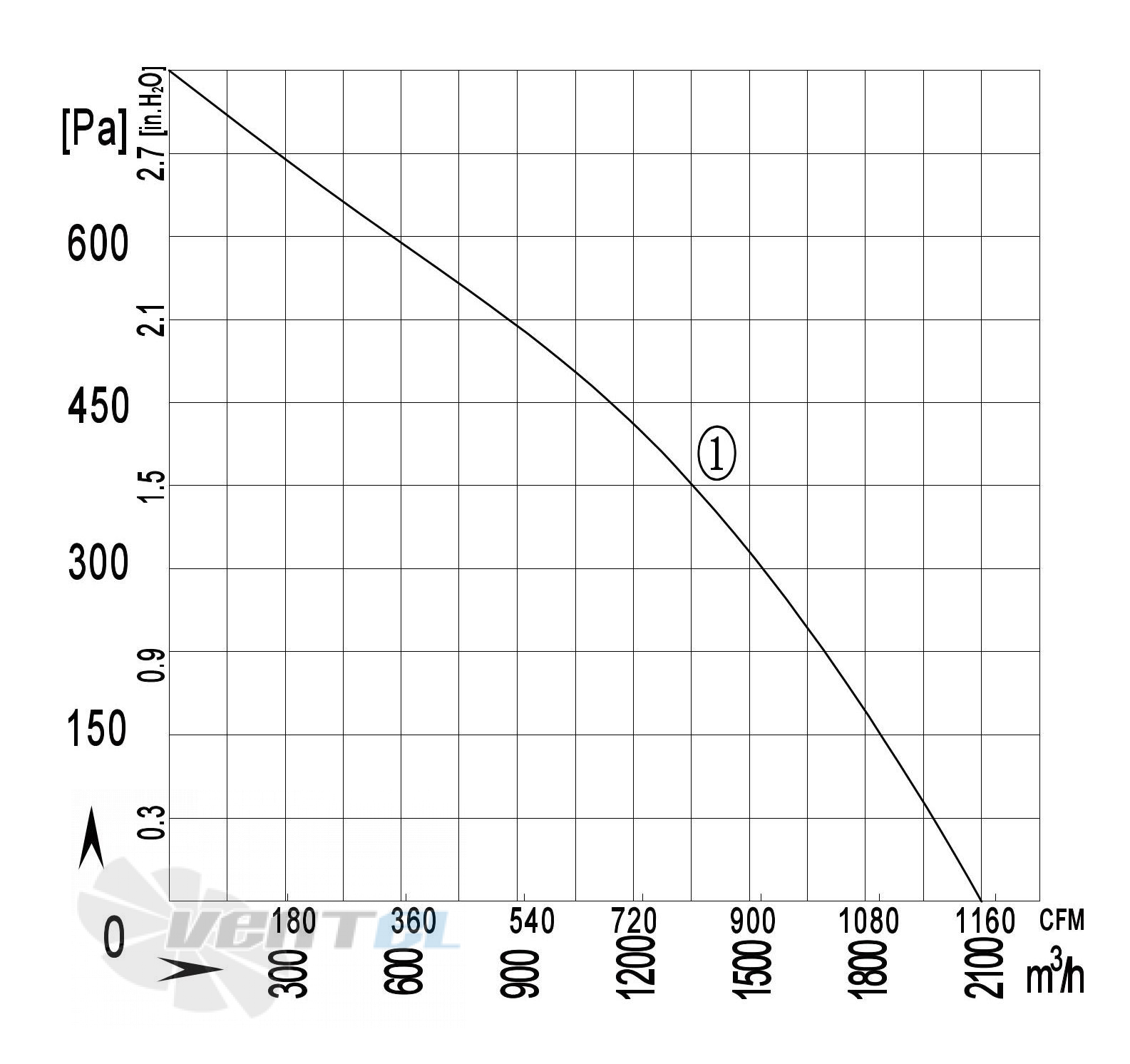 Longwell LWBA2E280-102NS-07 - описание, технические характеристики, графики