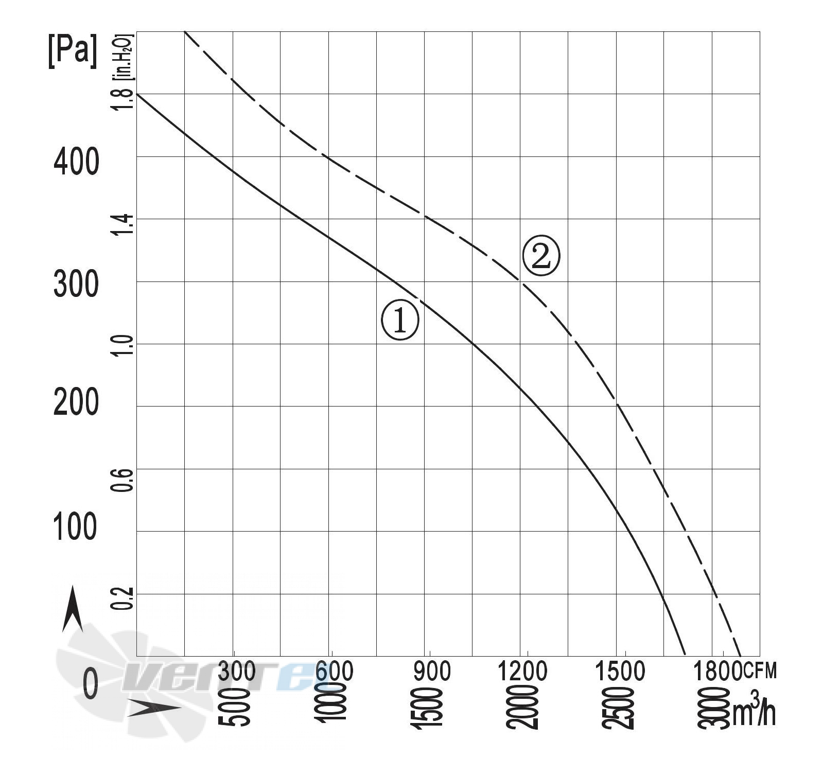 Longwell LWBA4E355-102NS-07 - описание, технические характеристики, графики