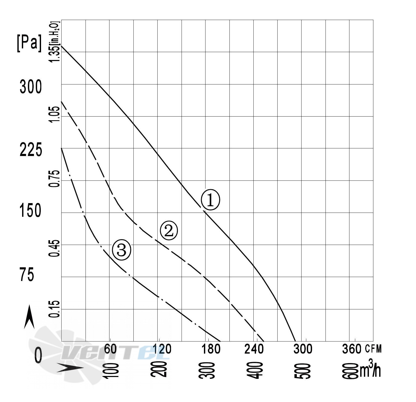 Longwell LWBA4E190-092NS-07 - описание, технические характеристики, графики