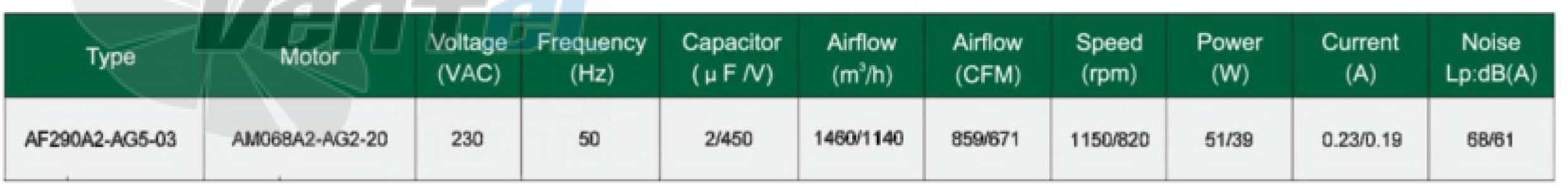 Fans-tech AF290A2-AG5-03 - описание, технические характеристики, графики