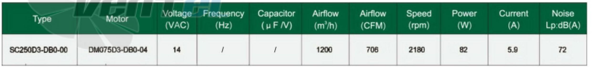 Fans-tech SC250D3-DB0-00 - описание, технические характеристики, графики