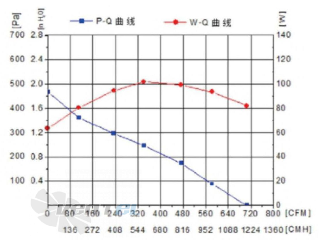 Fans-tech SC250D3-DB0-00 - описание, технические характеристики, графики