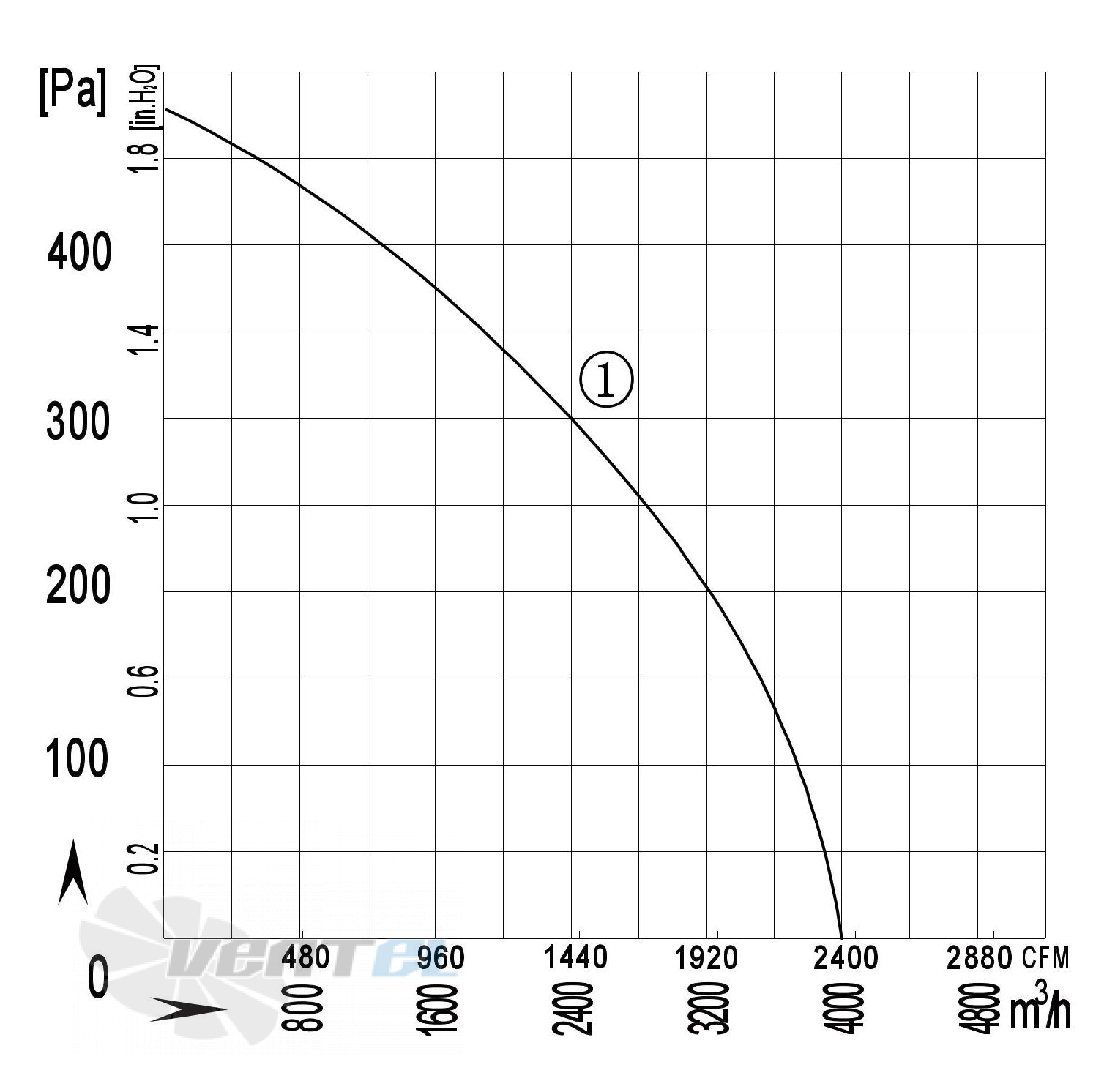 Longwell LWBA4E400-138NS-09 - описание, технические характеристики, графики