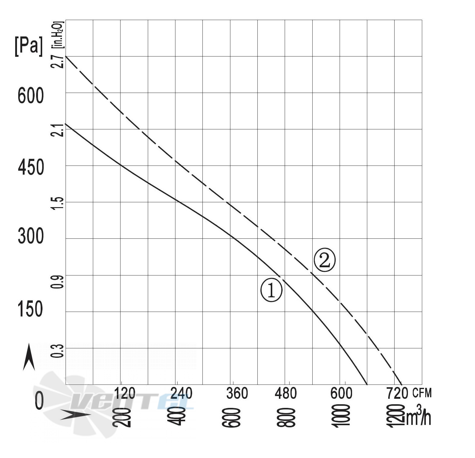 Longwell LWBA2D225-092NT-12 - описание, технические характеристики, графики