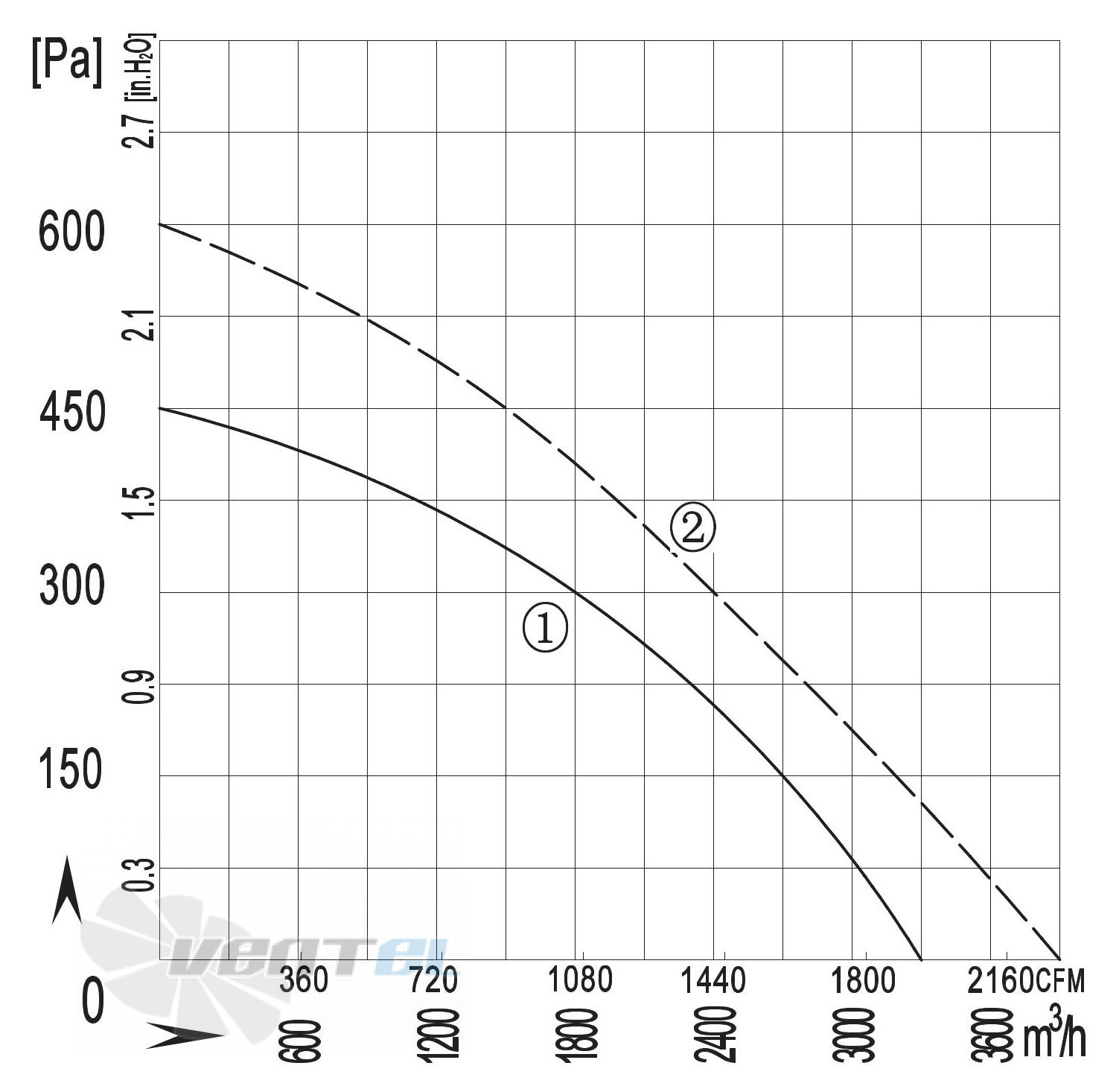 Longwell LWBA4D355-138NT-11 - описание, технические характеристики, графики