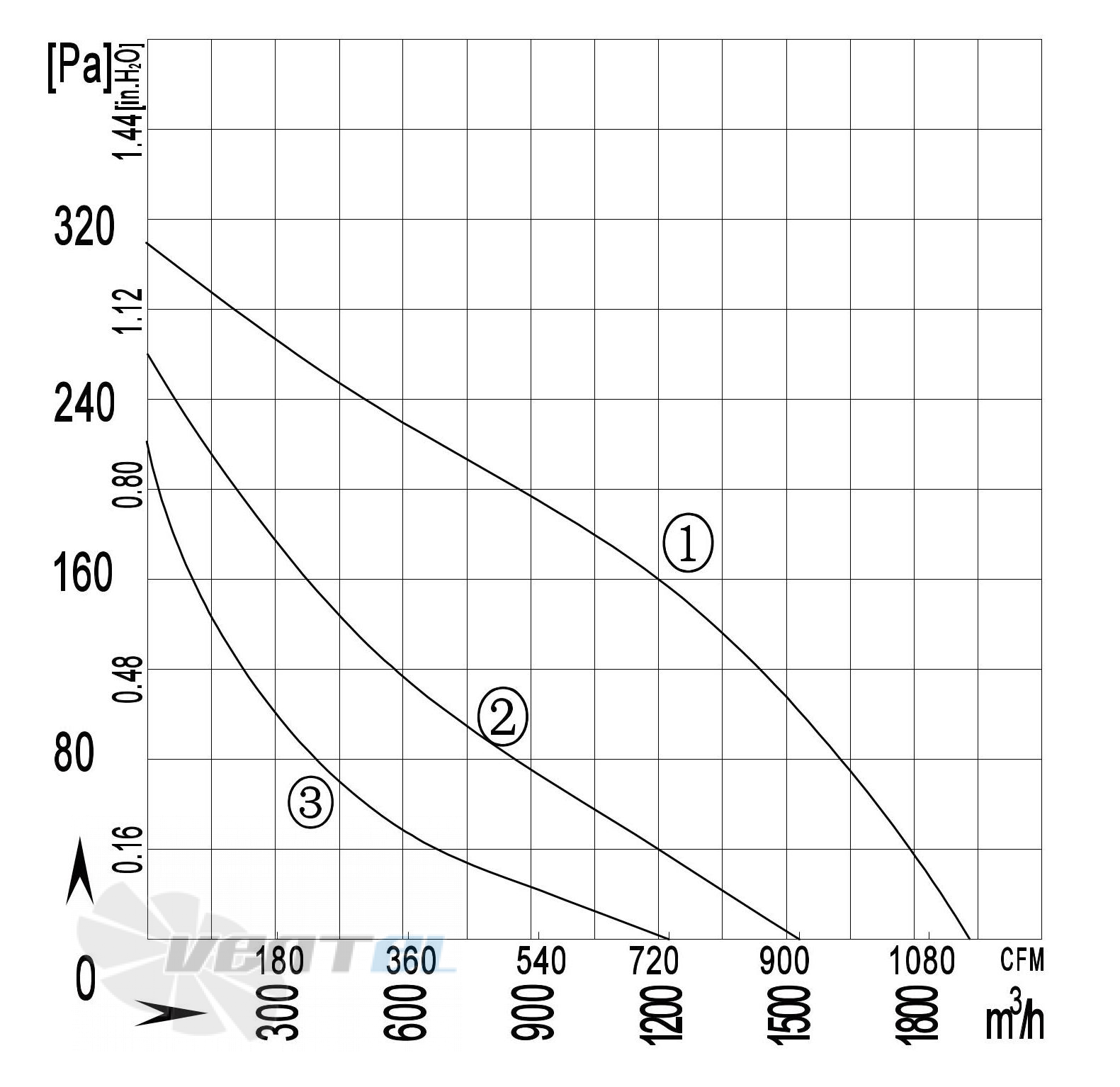 Longwell LWBA4E315-102NS-11 - описание, технические характеристики, графики