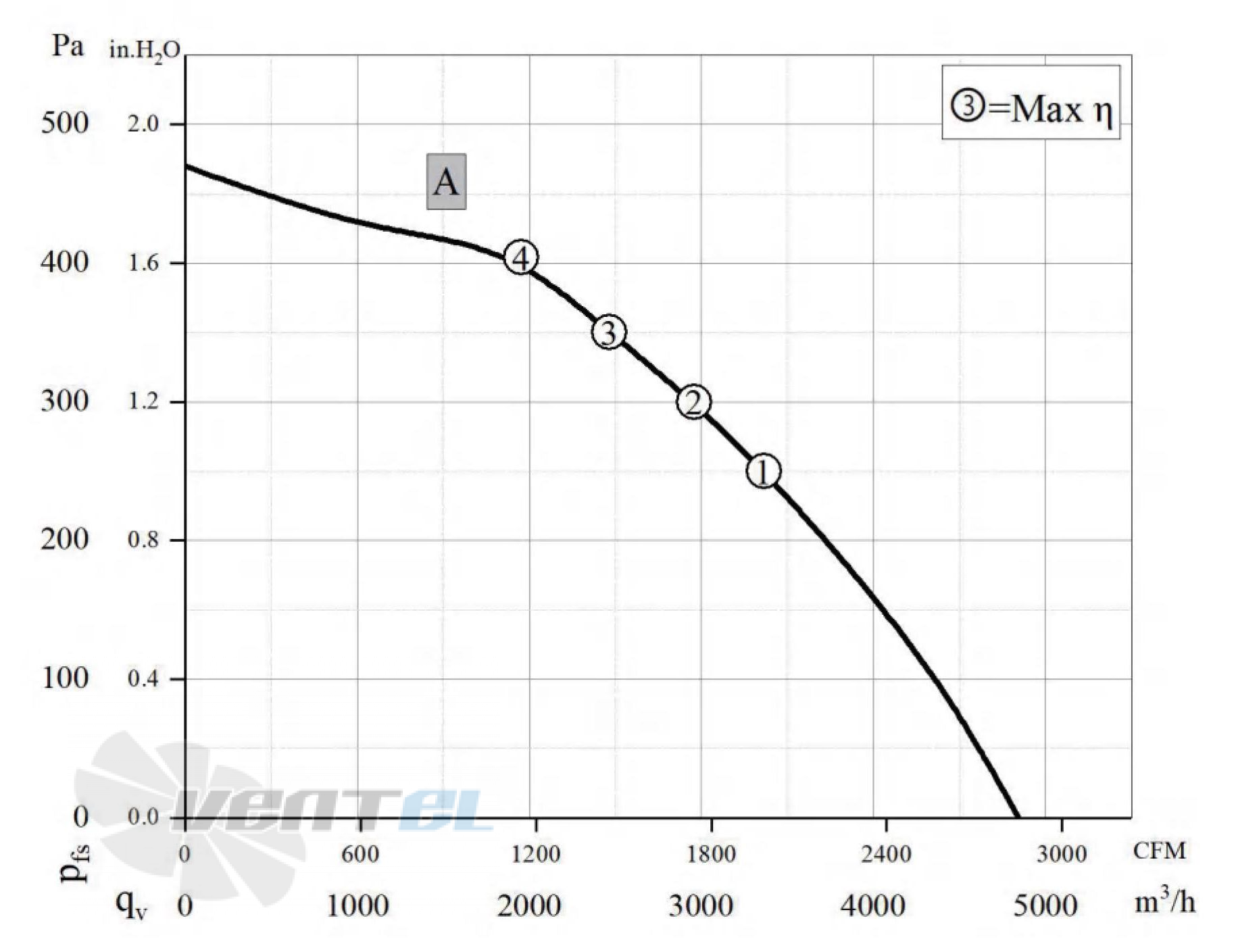 Longwell LWBA4D400-138NT-11 - описание, технические характеристики, графики