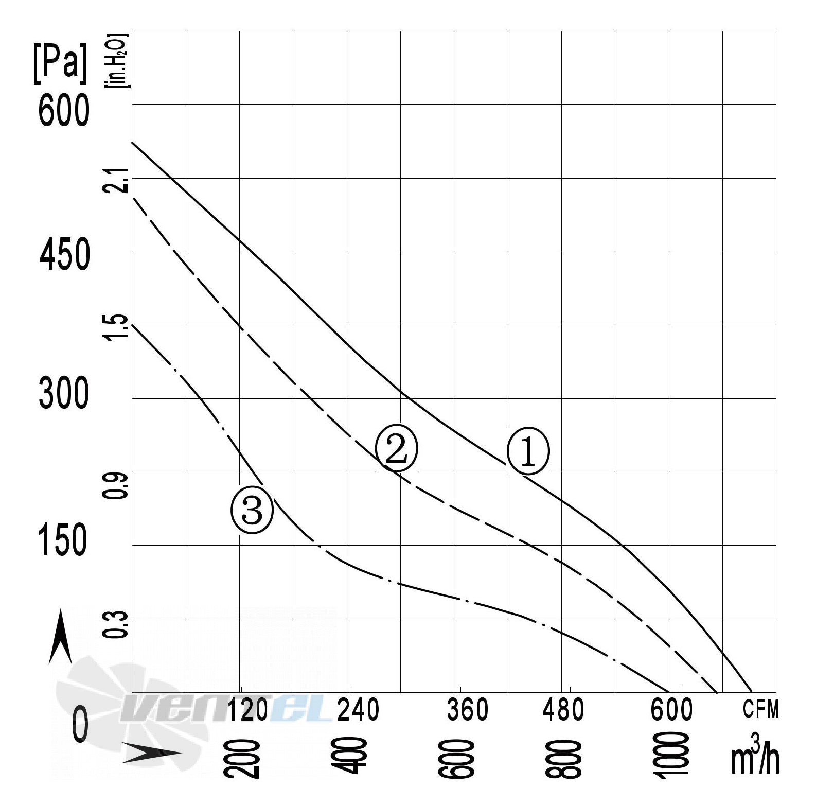 Longwell LWBA2E250-092NS-12 - описание, технические характеристики, графики