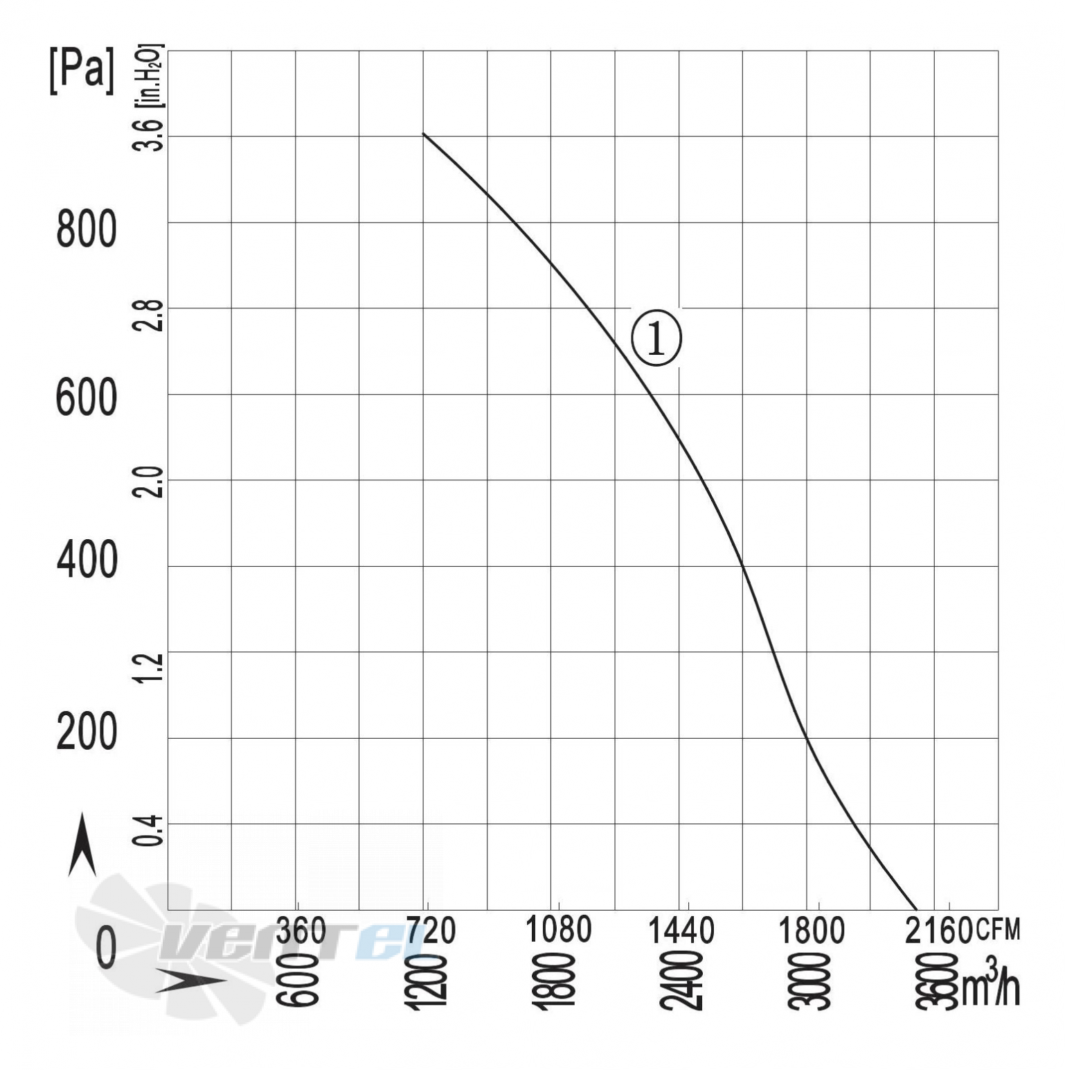 Longwell LWBA2D315-138NT-12 - описание, технические характеристики, графики