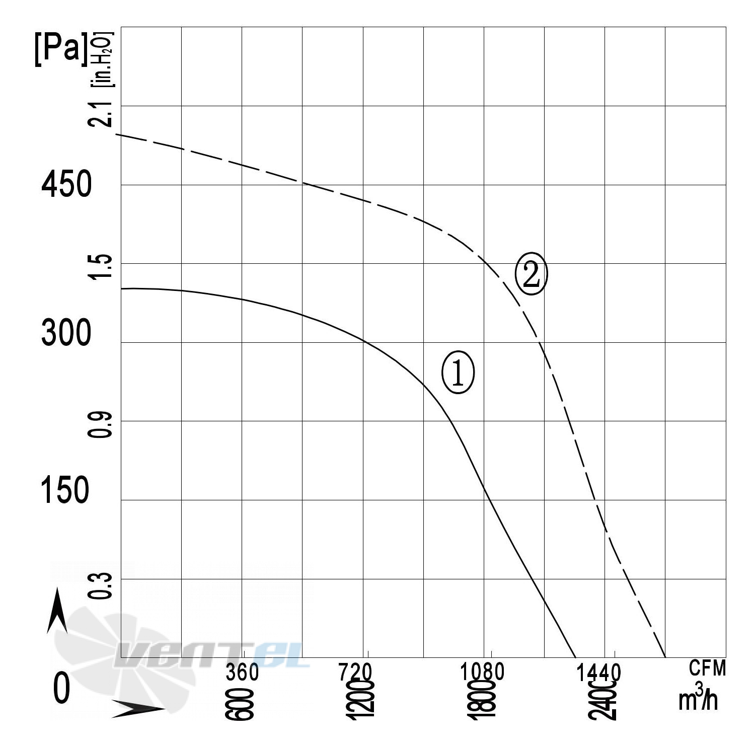 Longwell LWBA4D315-138NT-15 - описание, технические характеристики, графики