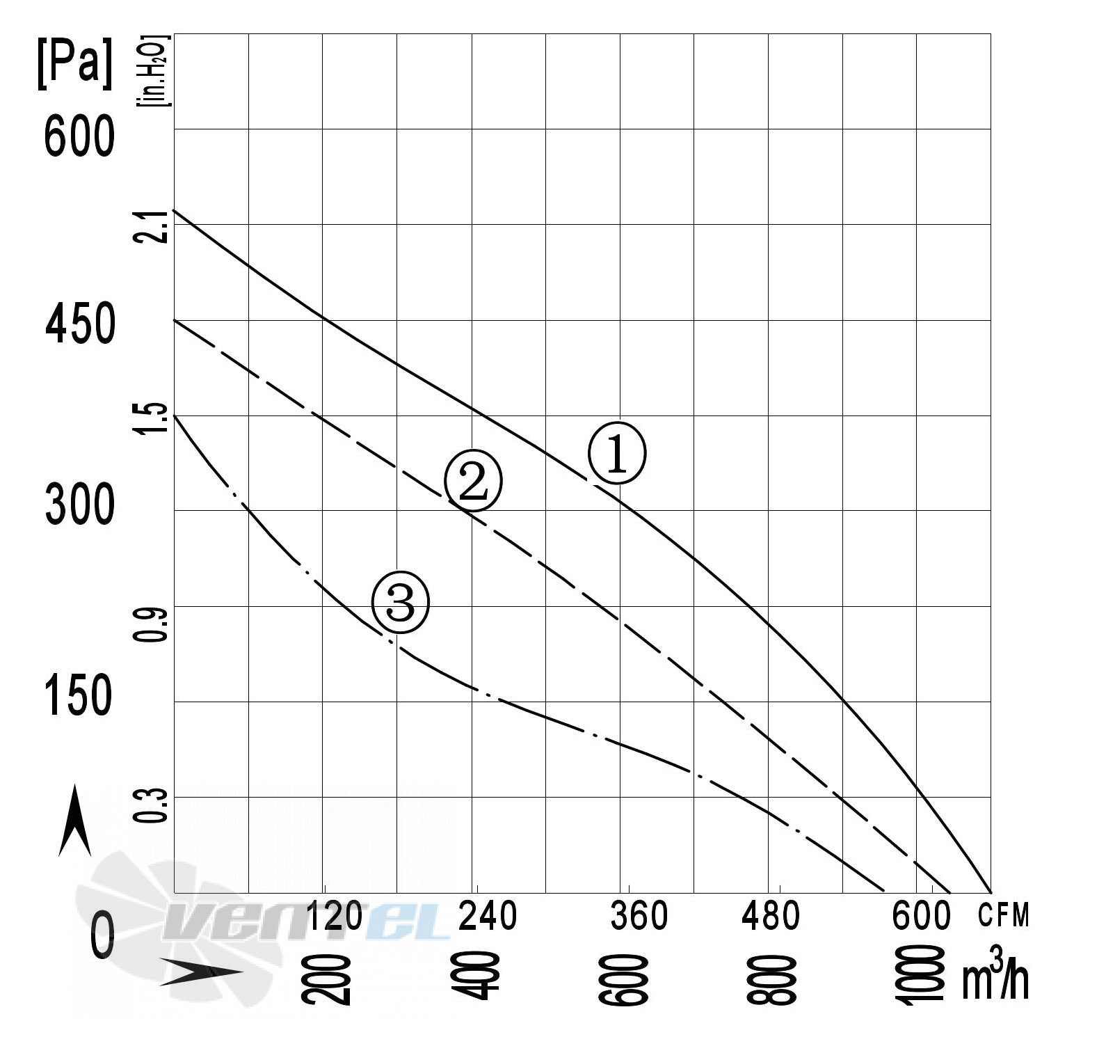 Longwell LWBA2E225-092NS-13 - описание, технические характеристики, графики