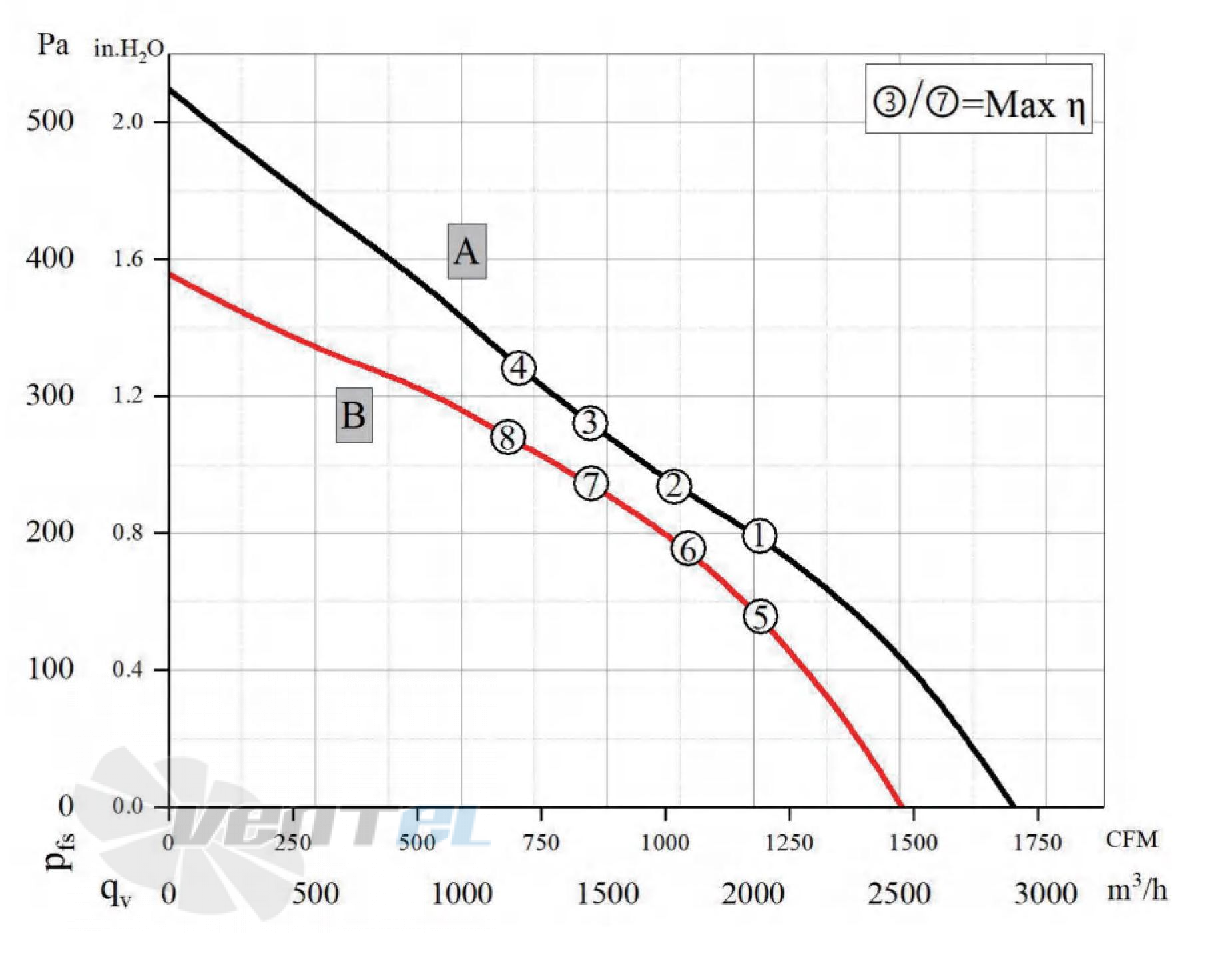 Longwell LWBA4E355-102NS-15 - описание, технические характеристики, графики