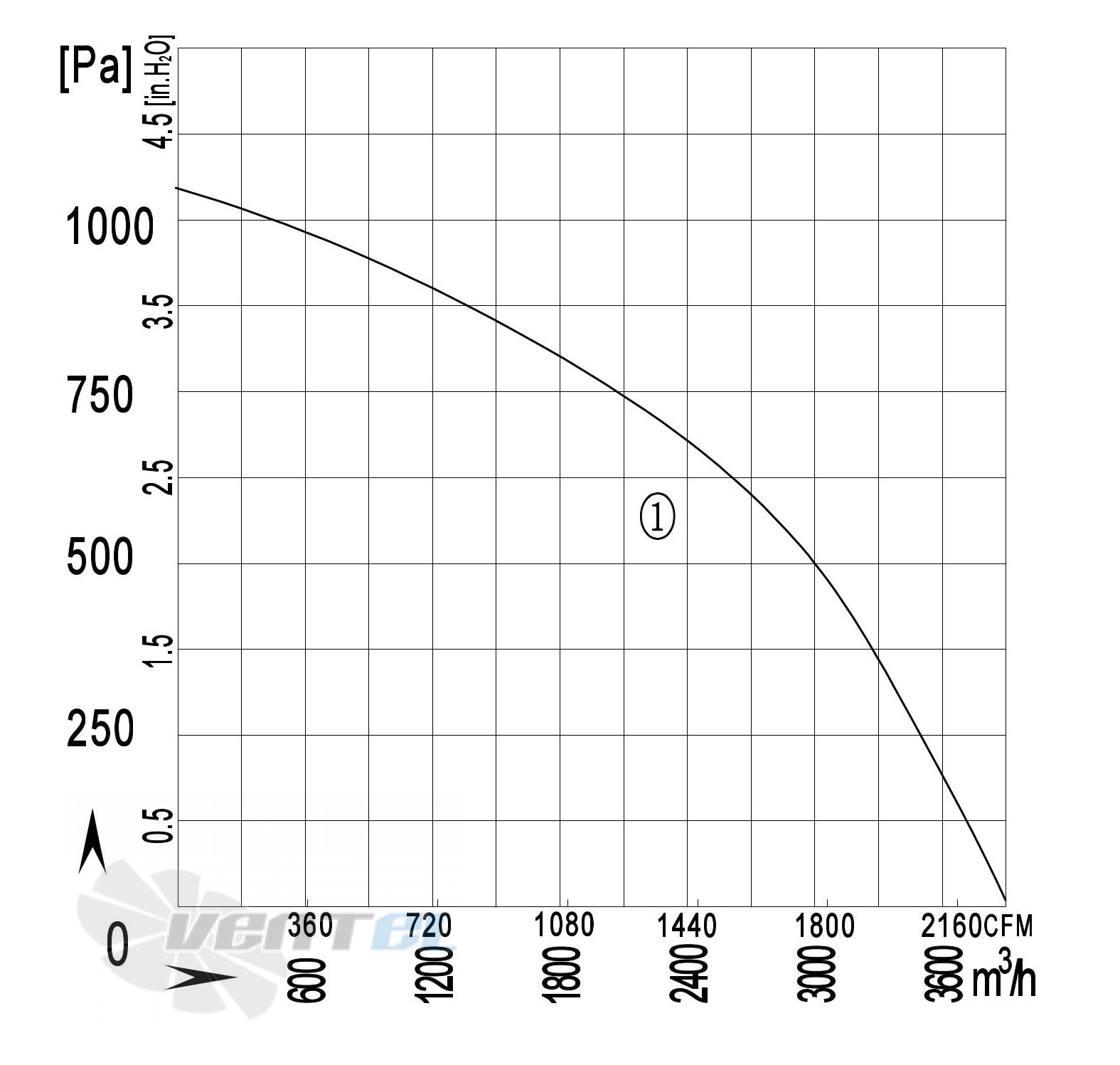 Longwell LWBA2D315-188NT-17 - описание, технические характеристики, графики