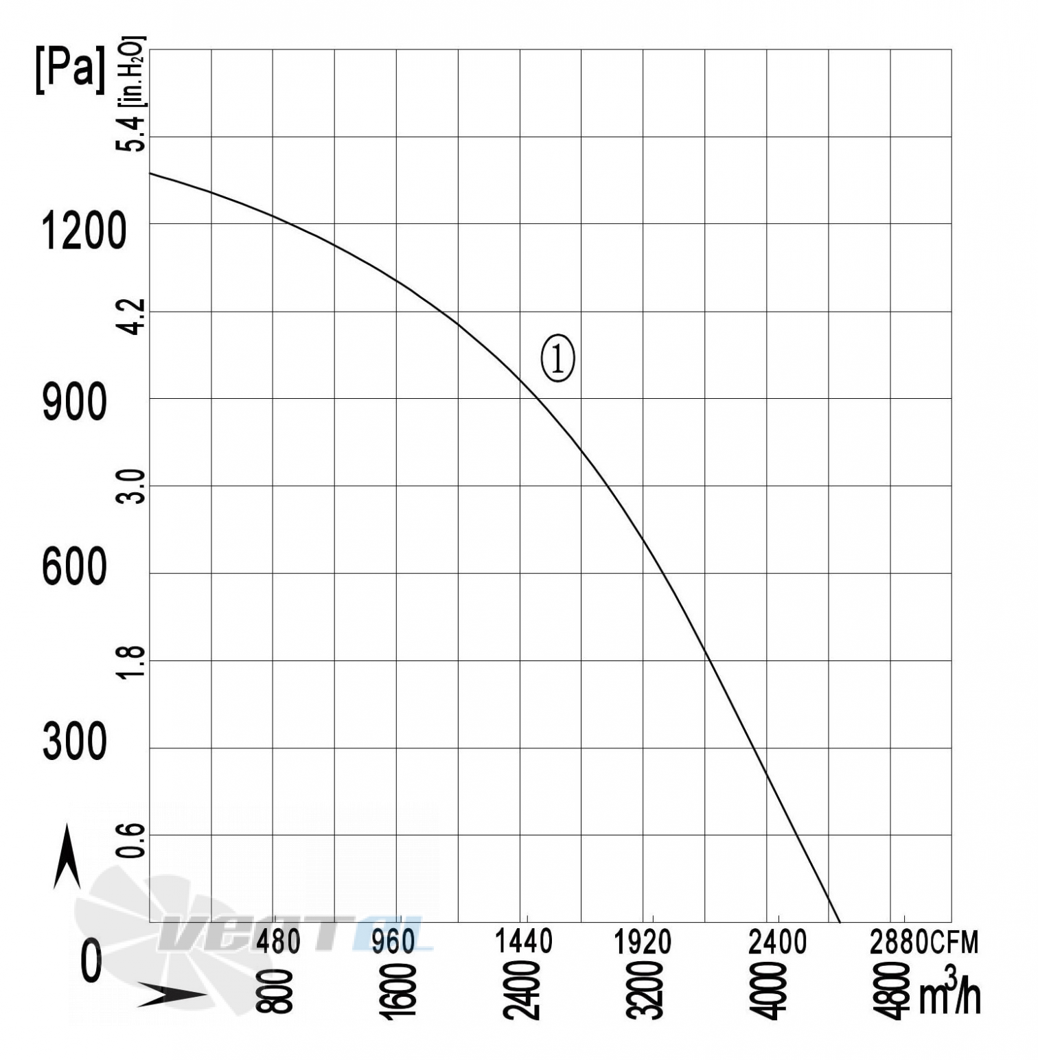 Longwell LWBA2D355-188NT-17 - описание, технические характеристики, графики