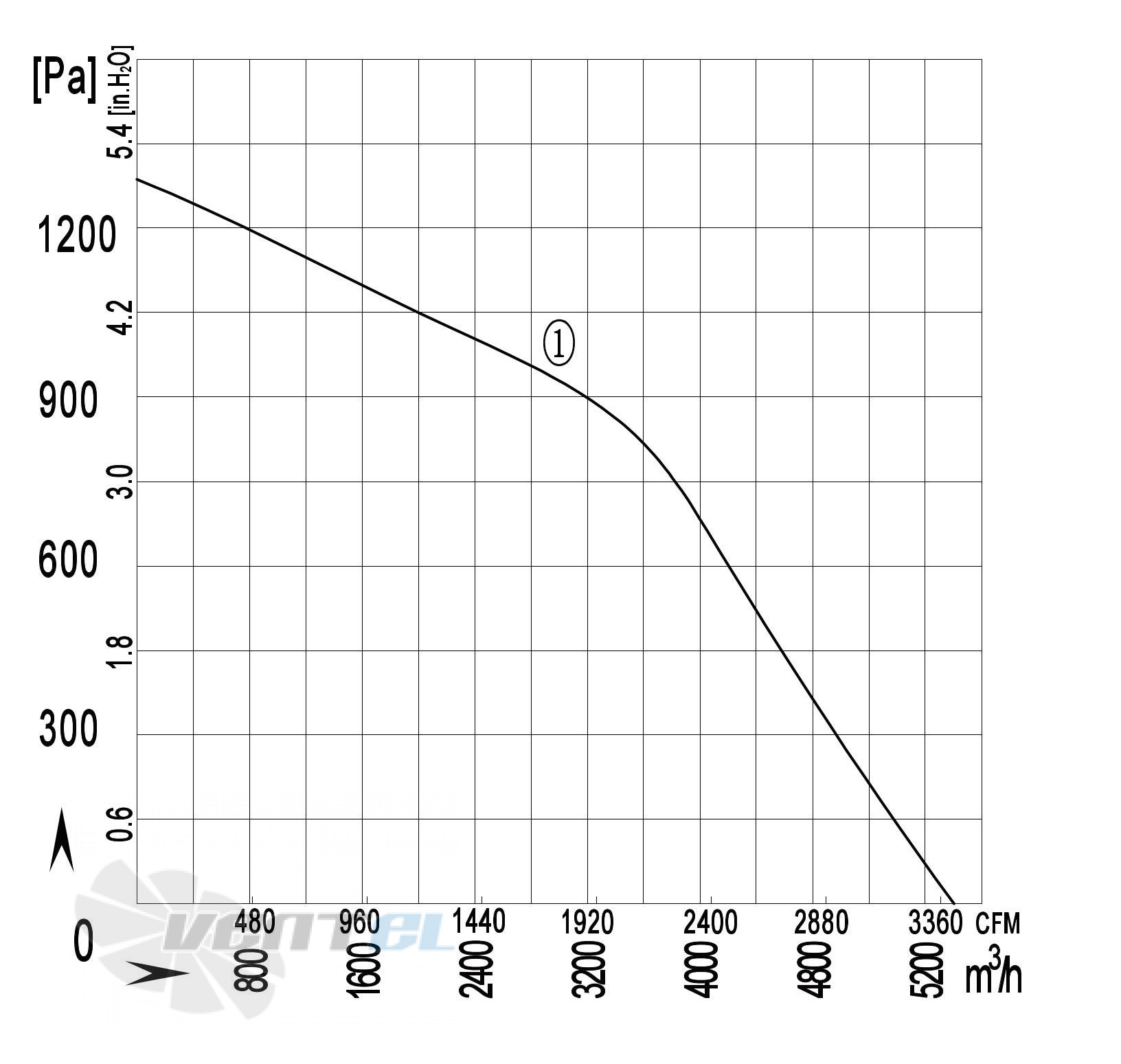 Longwell LWBA2D355-188NT-18 - описание, технические характеристики, графики