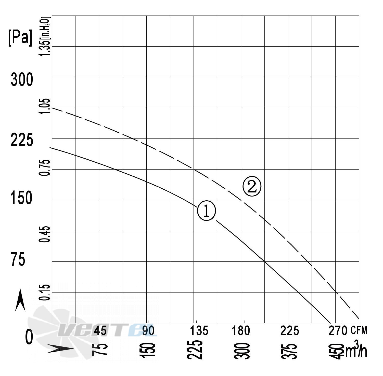 Longwell LWBA2E155-092NS-01 - описание, технические характеристики, графики