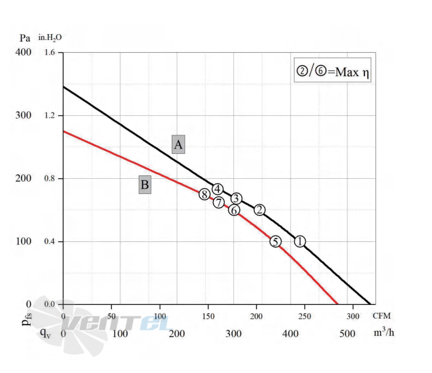 Longwell LWBA2E175-072NU-01 - описание, технические характеристики, графики