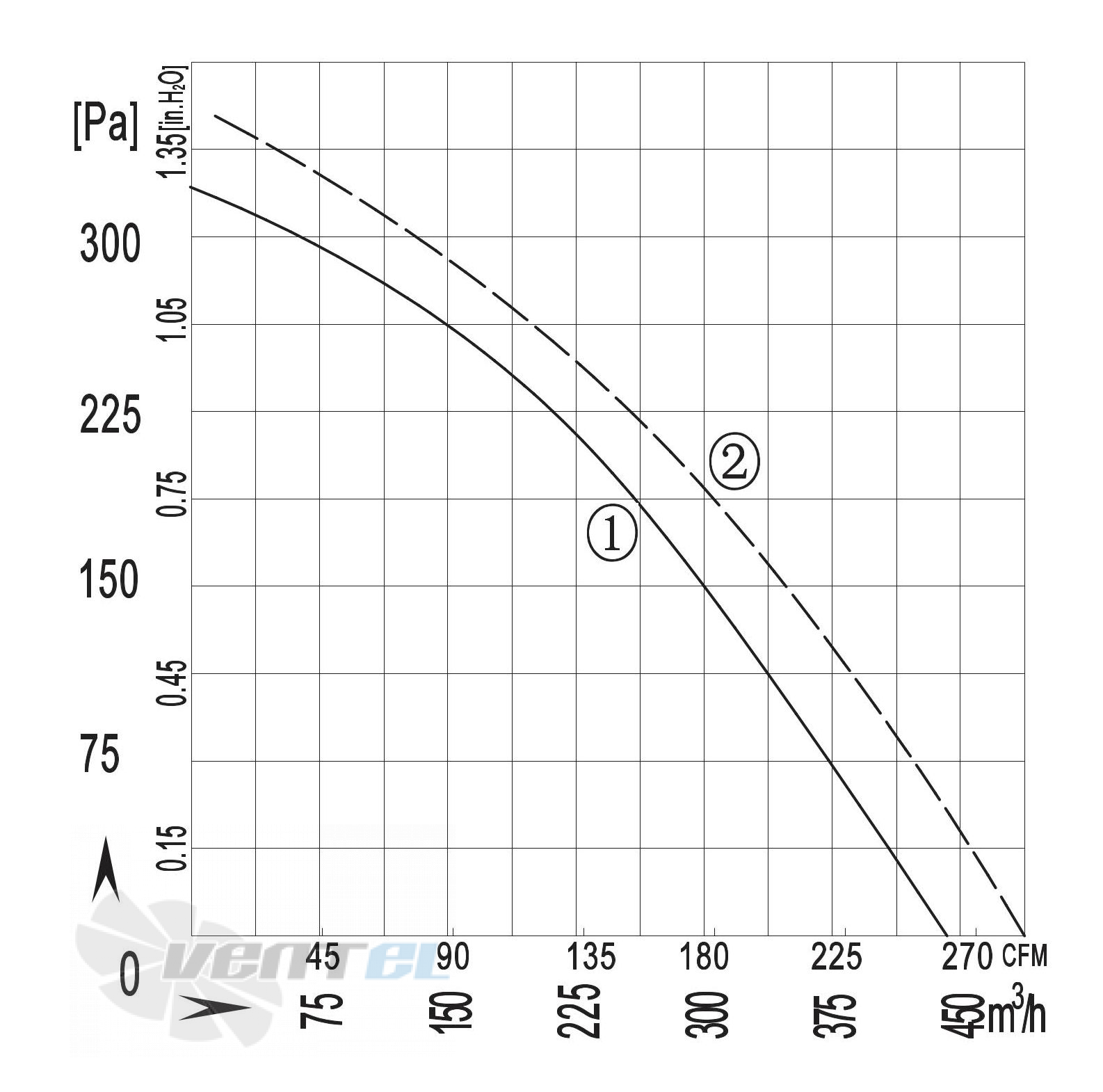 Longwell LWBA2E180-092NS-01 - описание, технические характеристики, графики