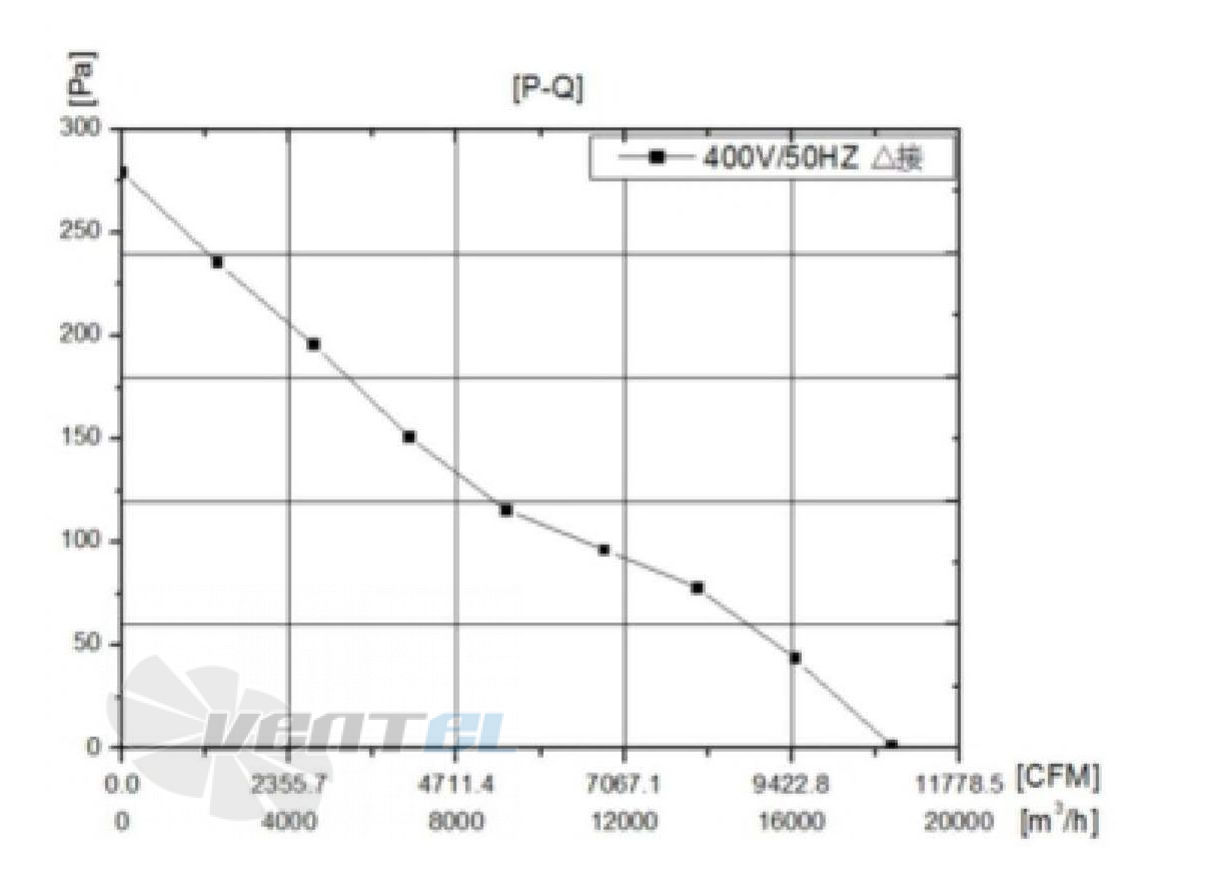 Fans-tech AF800B3-AL5-06 - описание, технические характеристики, графики