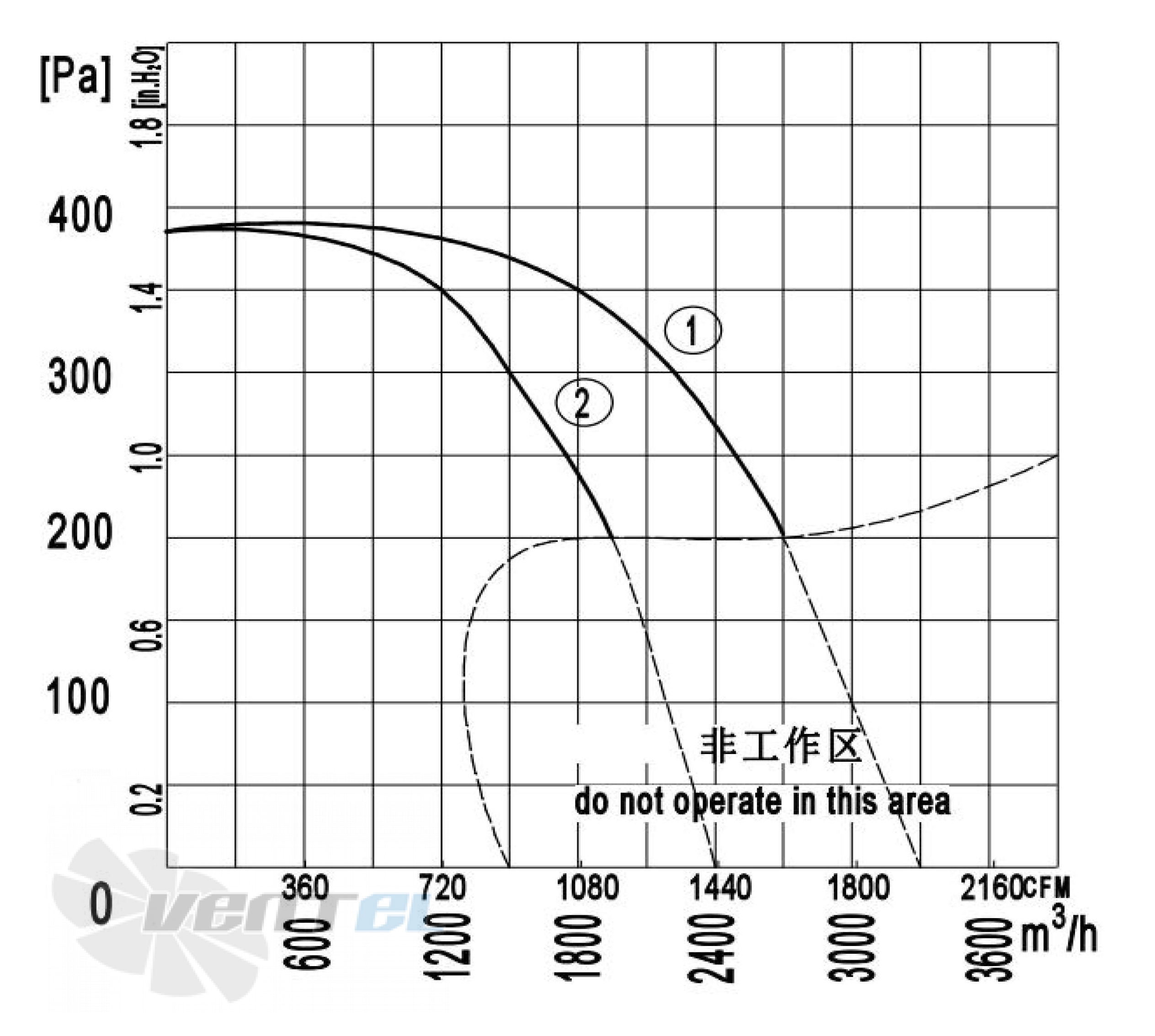 Longwell LWFA4D-250-137SS-02 - описание, технические характеристики, графики