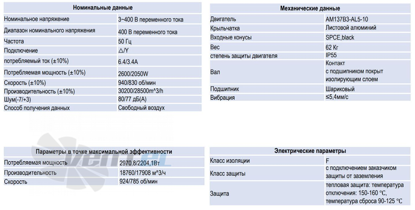 ВентЭл ВЕНТЭЛ LFT(W)-6D-910-V - описание, технические характеристики, графики