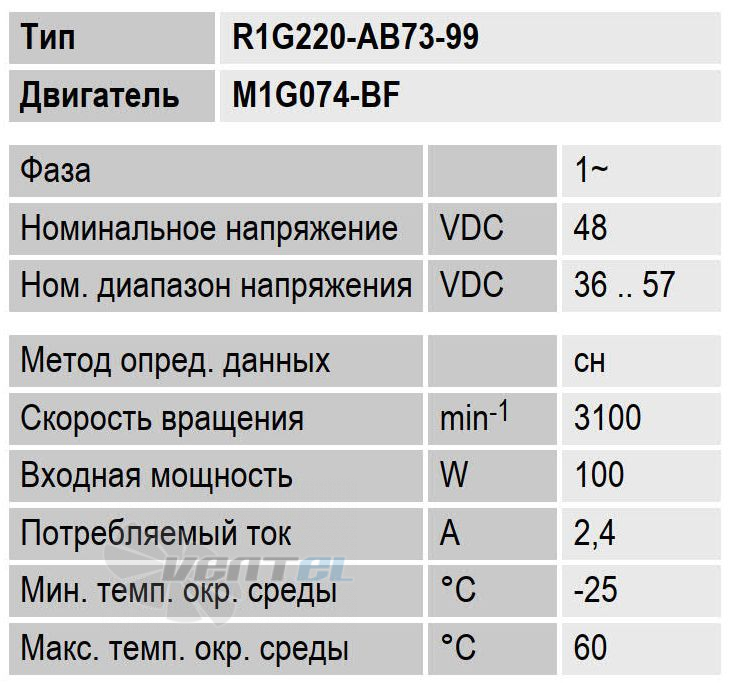 Ebmpapst R1G220-AB73-99 - описание, технические характеристики, графики