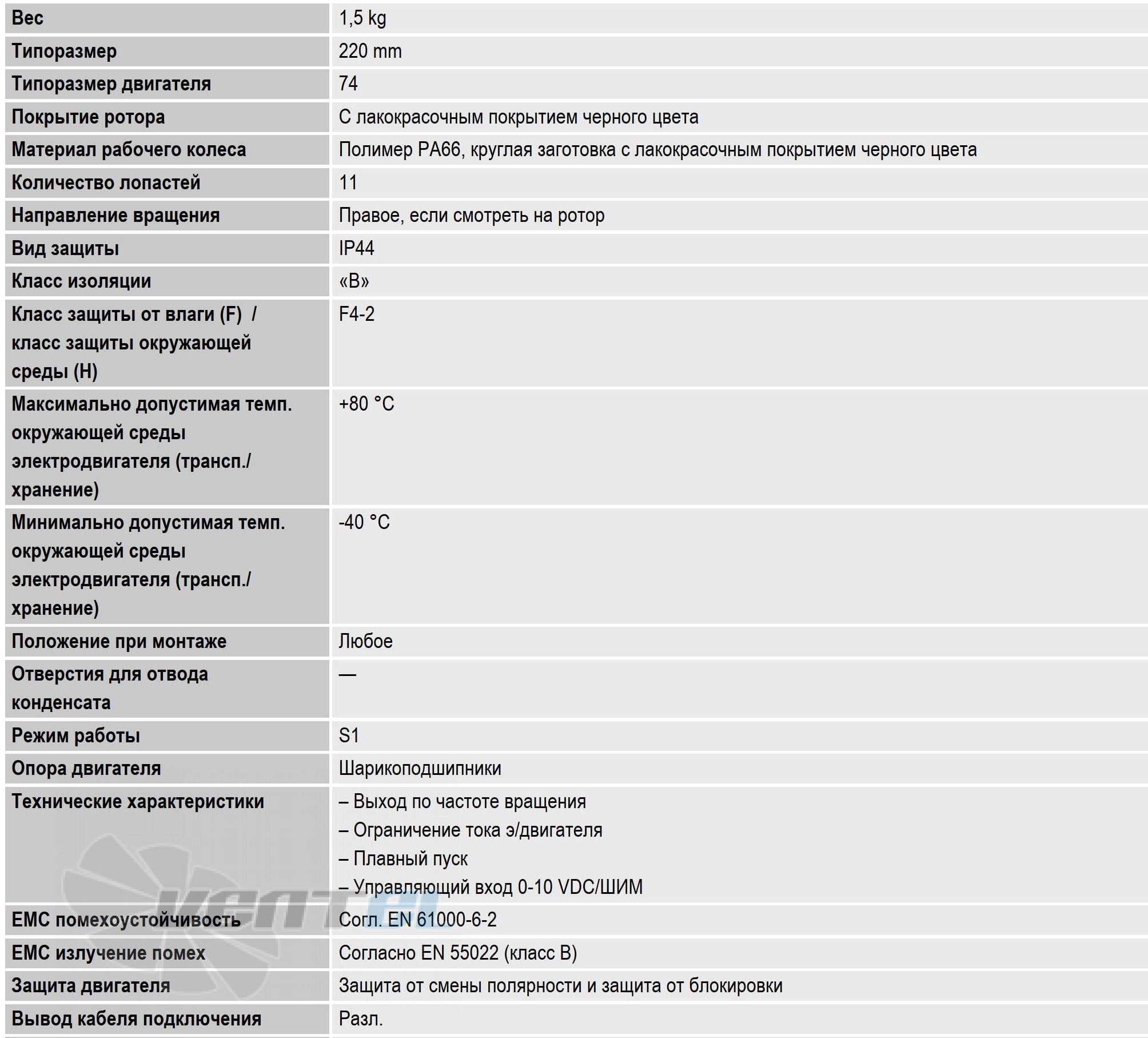 Ebmpapst R1G220-AB73-99 - описание, технические характеристики, графики