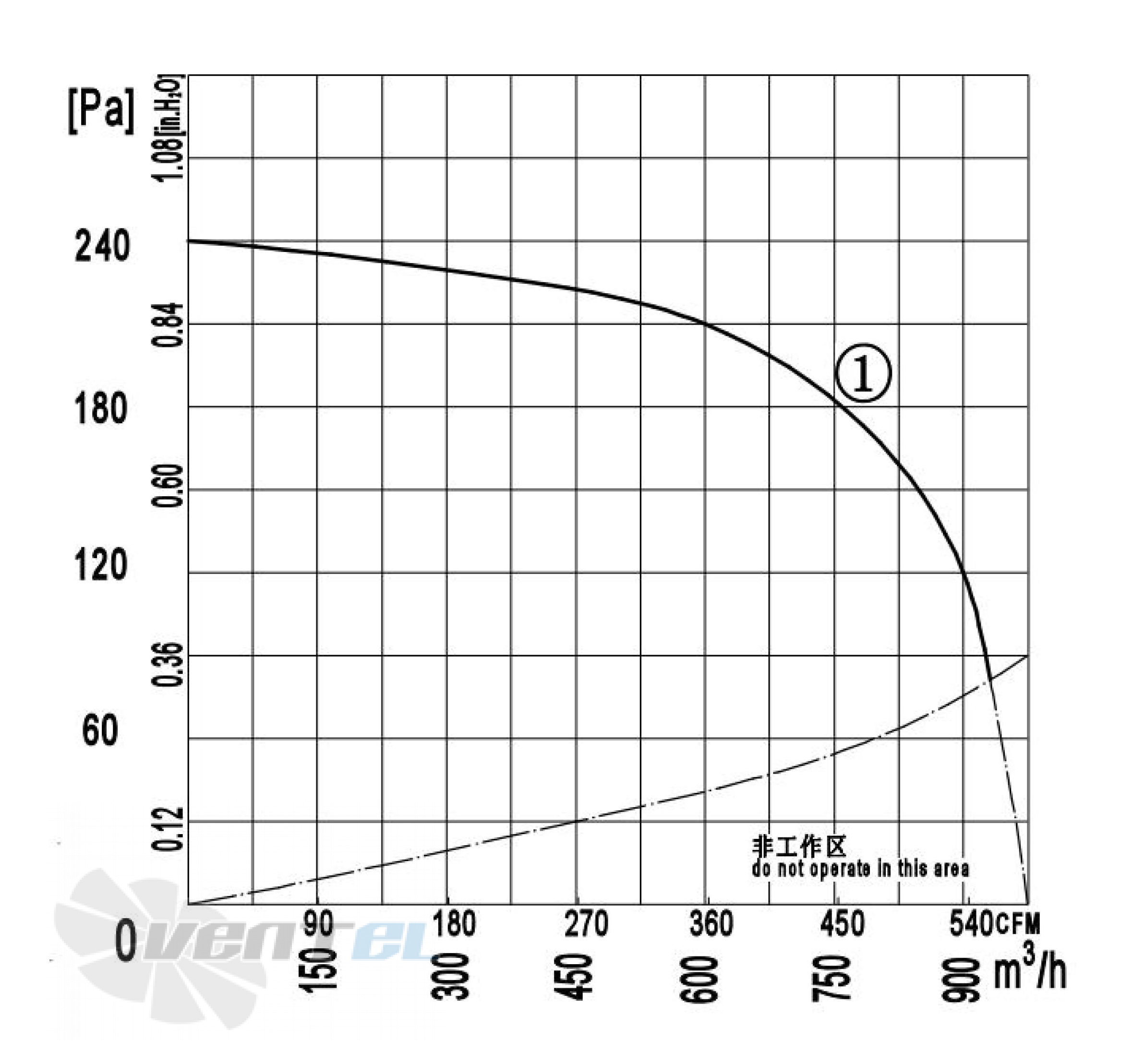 Longwell LWFA4D-200-102SS-01 - описание, технические характеристики, графики