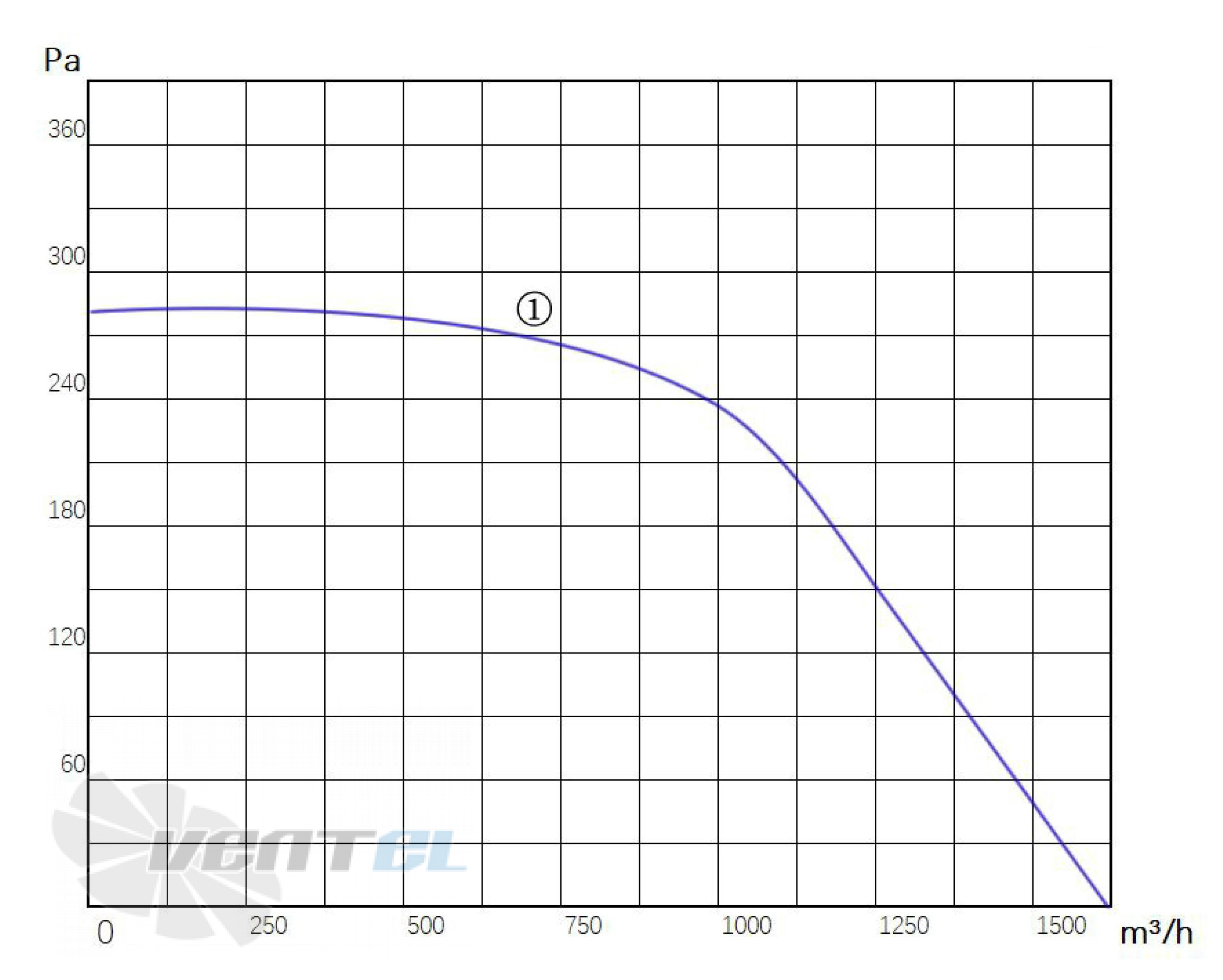 Longwell LWFA4D-225-137SS-01 - описание, технические характеристики, графики