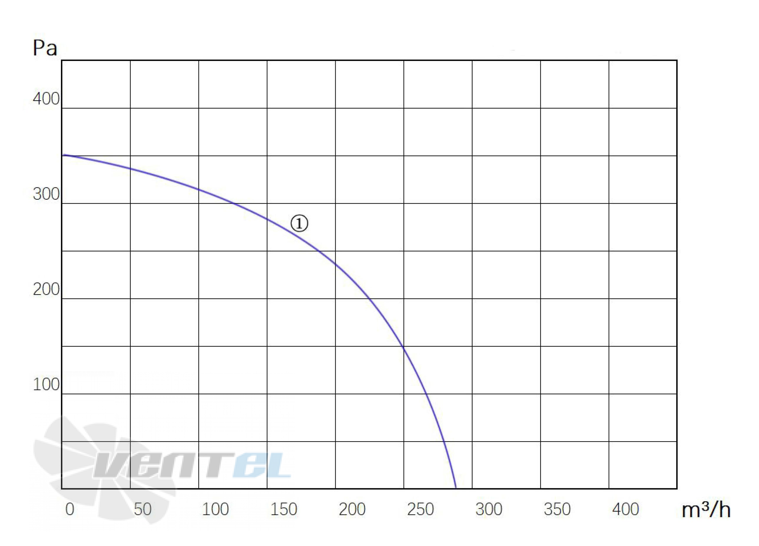 Longwell LWFA4E-133-092SS-02 - описание, технические характеристики, графики