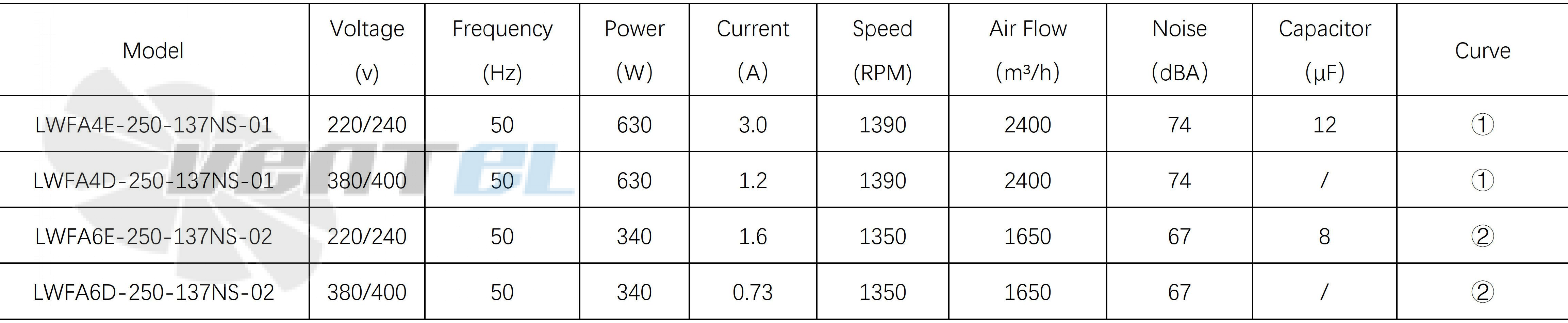 Longwell LWFA4E-250-137NS-01 - описание, технические характеристики, графики