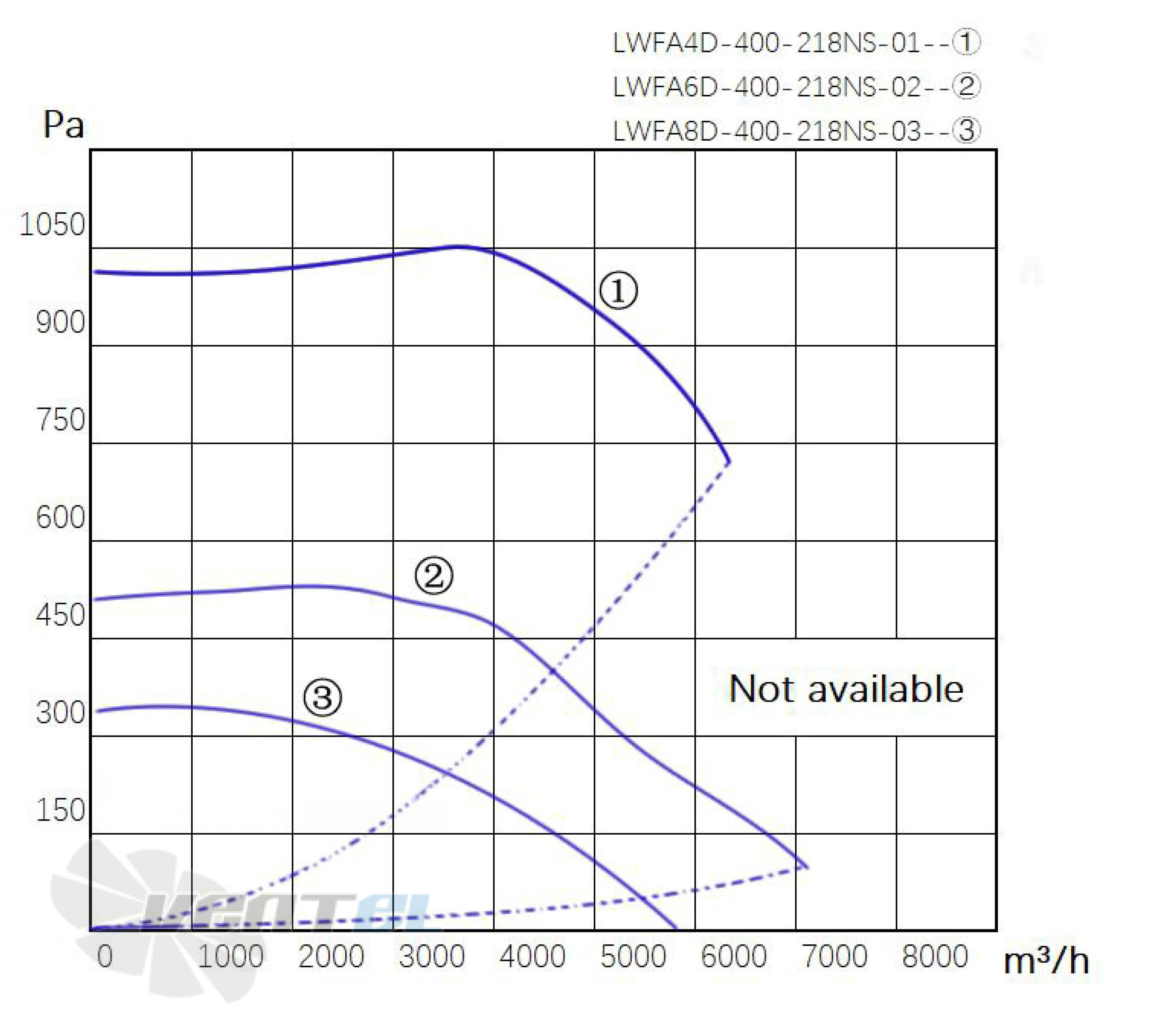 Longwell LWFA8D-400-218NS-03 - описание, технические характеристики, графики