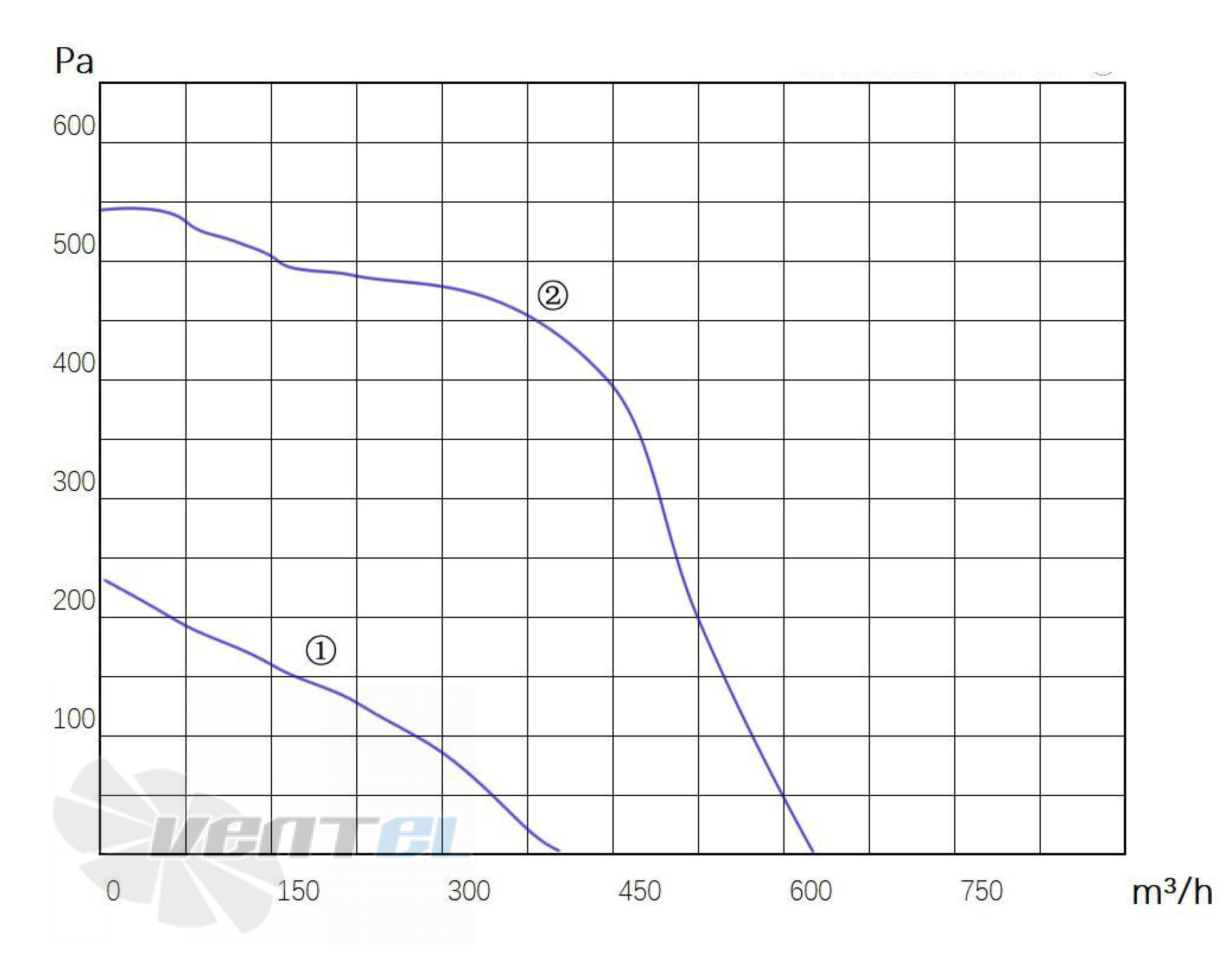 Longwell LWFA4E-160-092NS-01 - описание, технические характеристики, графики